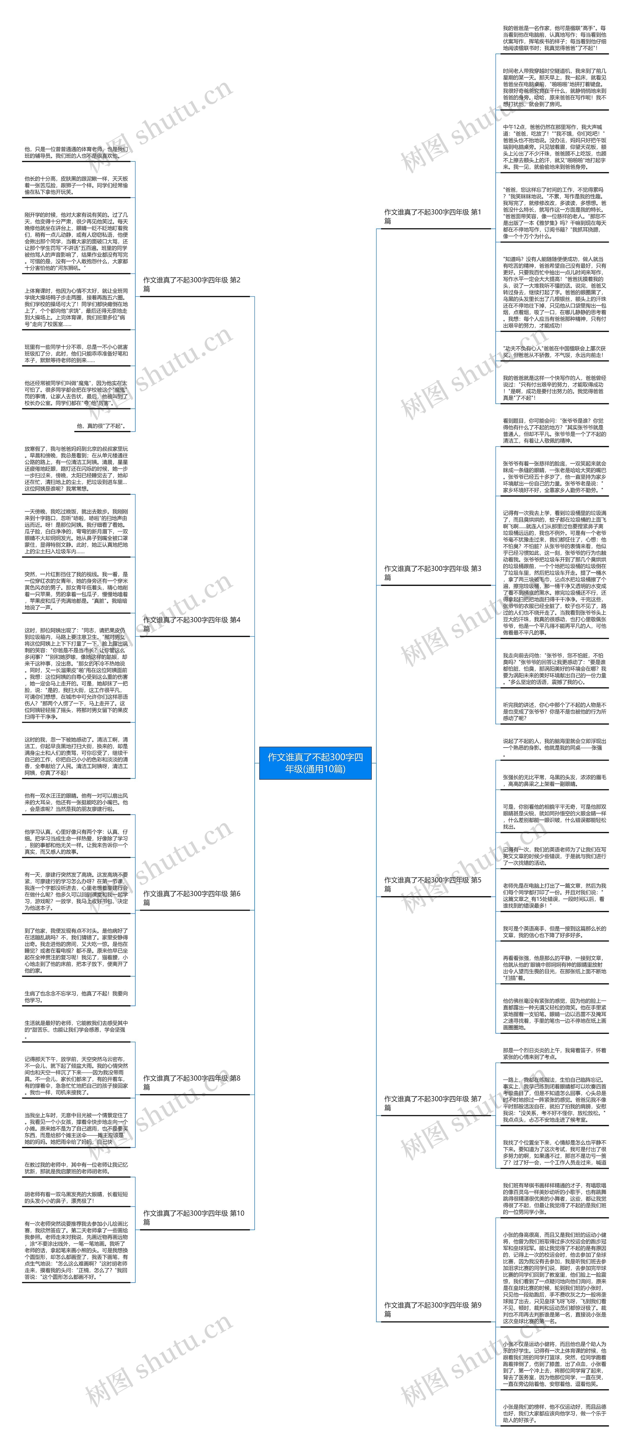 作文谁真了不起300字四年级(通用10篇)思维导图