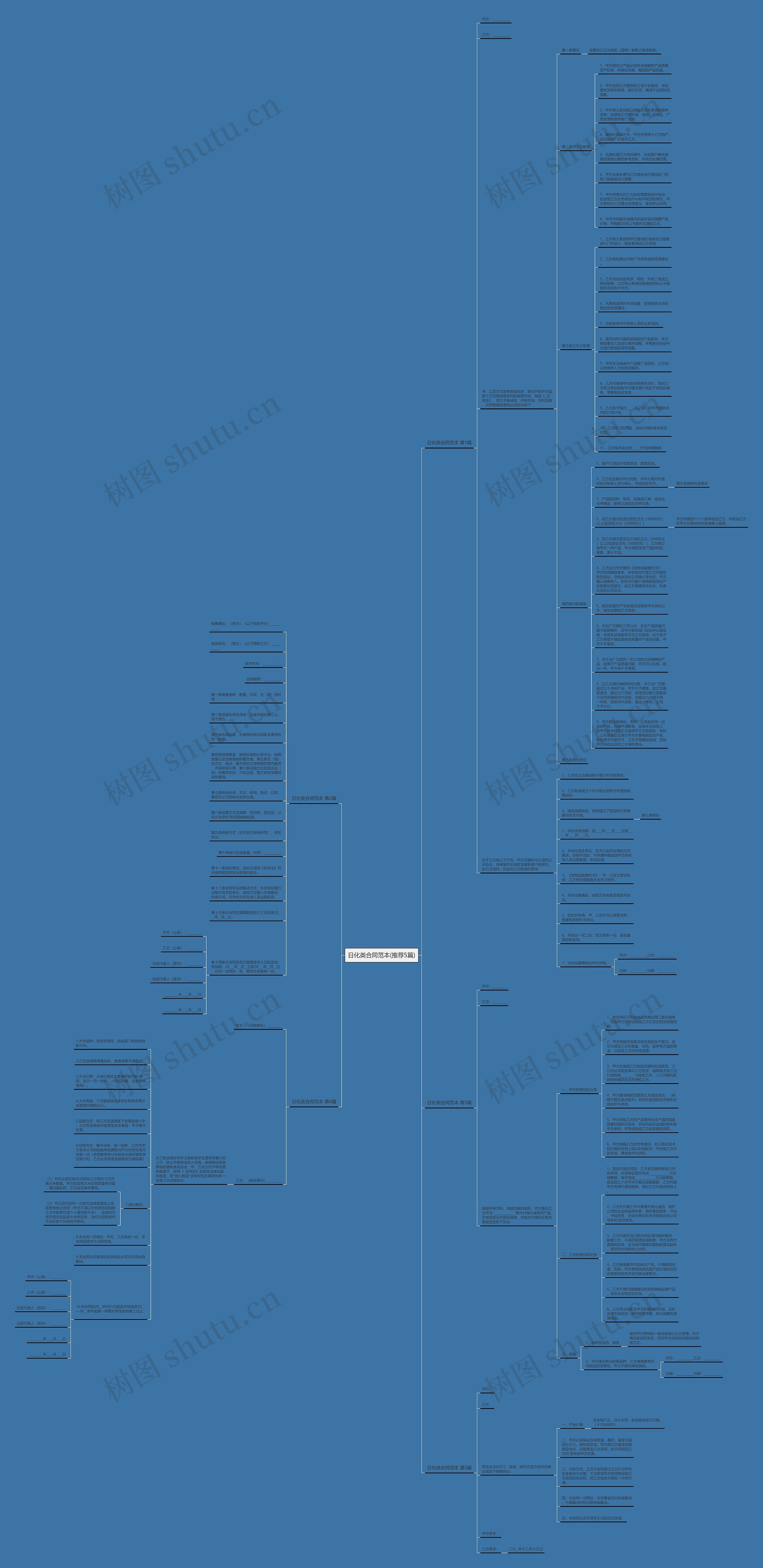 日化类合同范本(推荐5篇)思维导图
