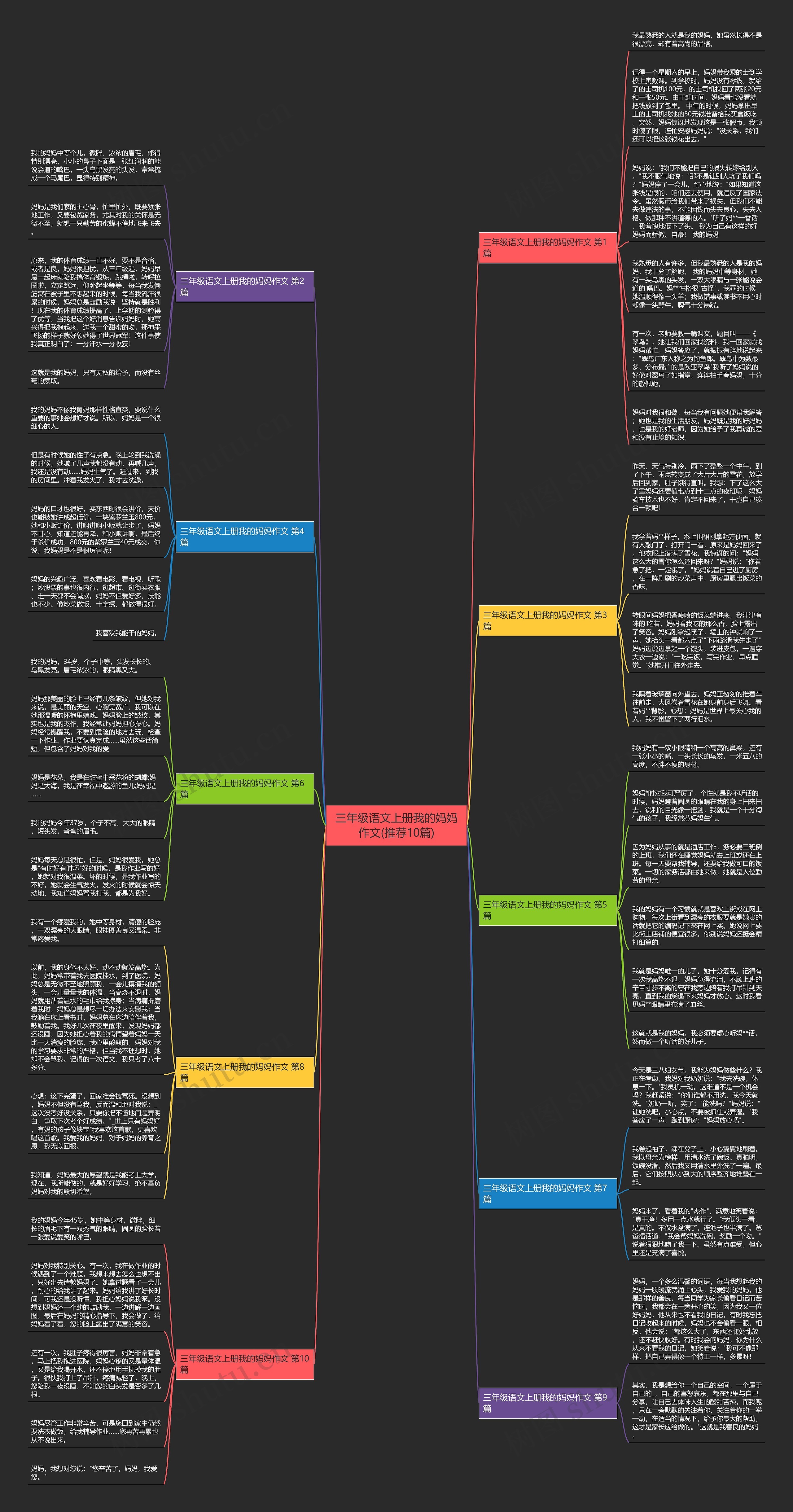 三年级语文上册我的妈妈作文(推荐10篇)思维导图
