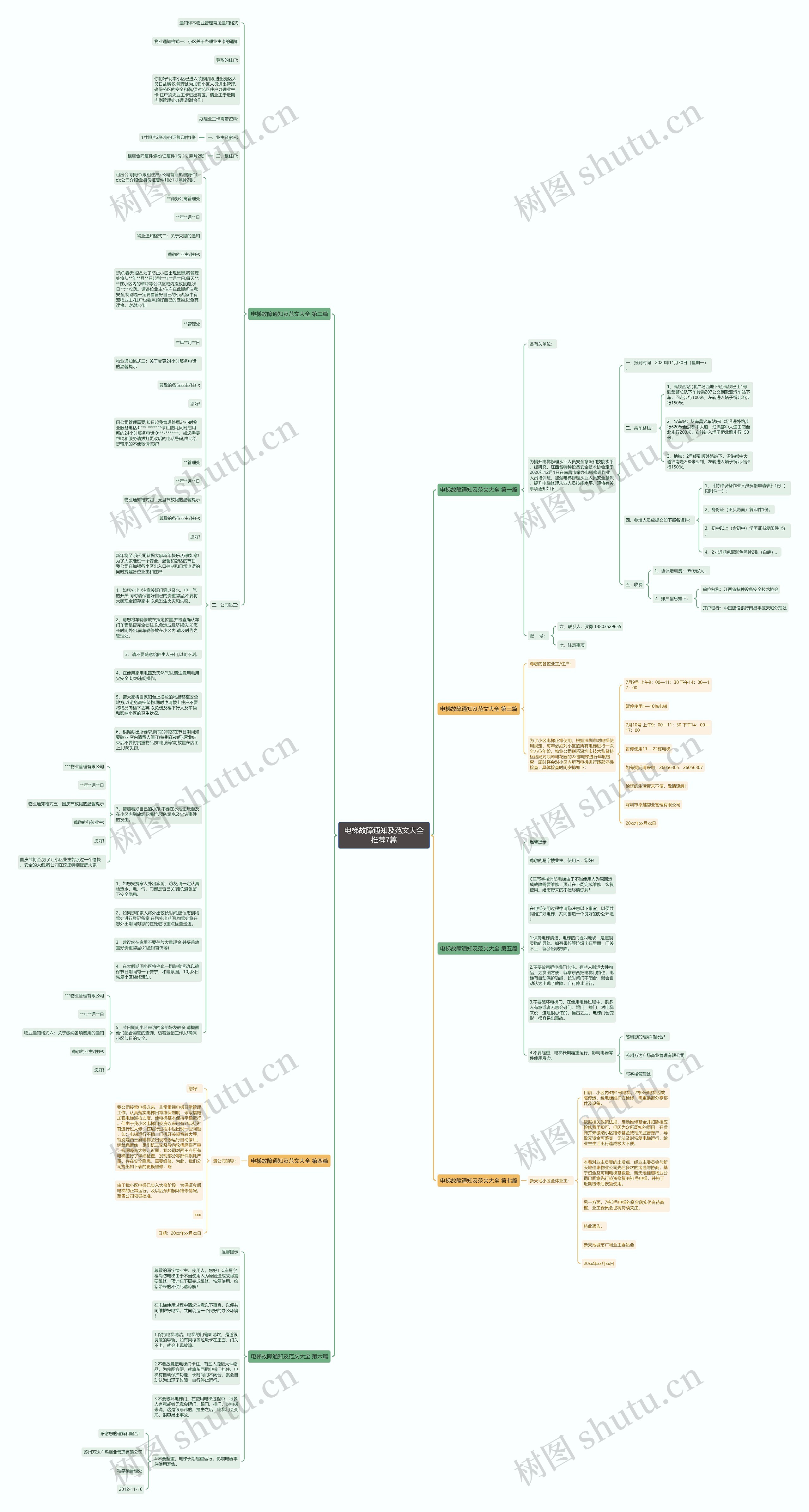 电梯故障通知及范文大全推荐7篇思维导图