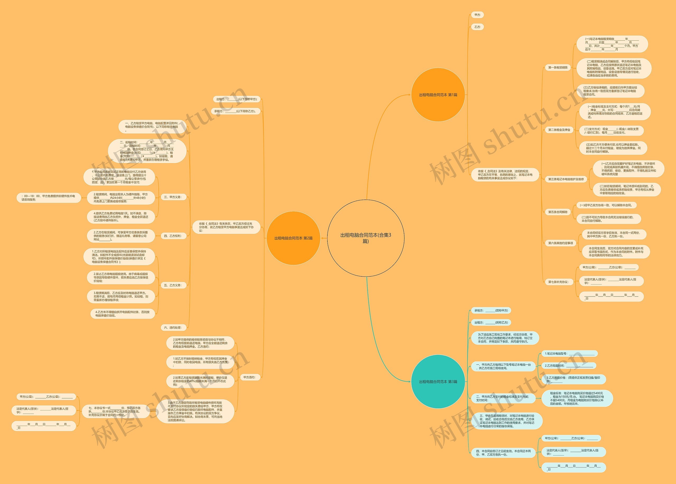 出租电脑合同范本(合集3篇)思维导图