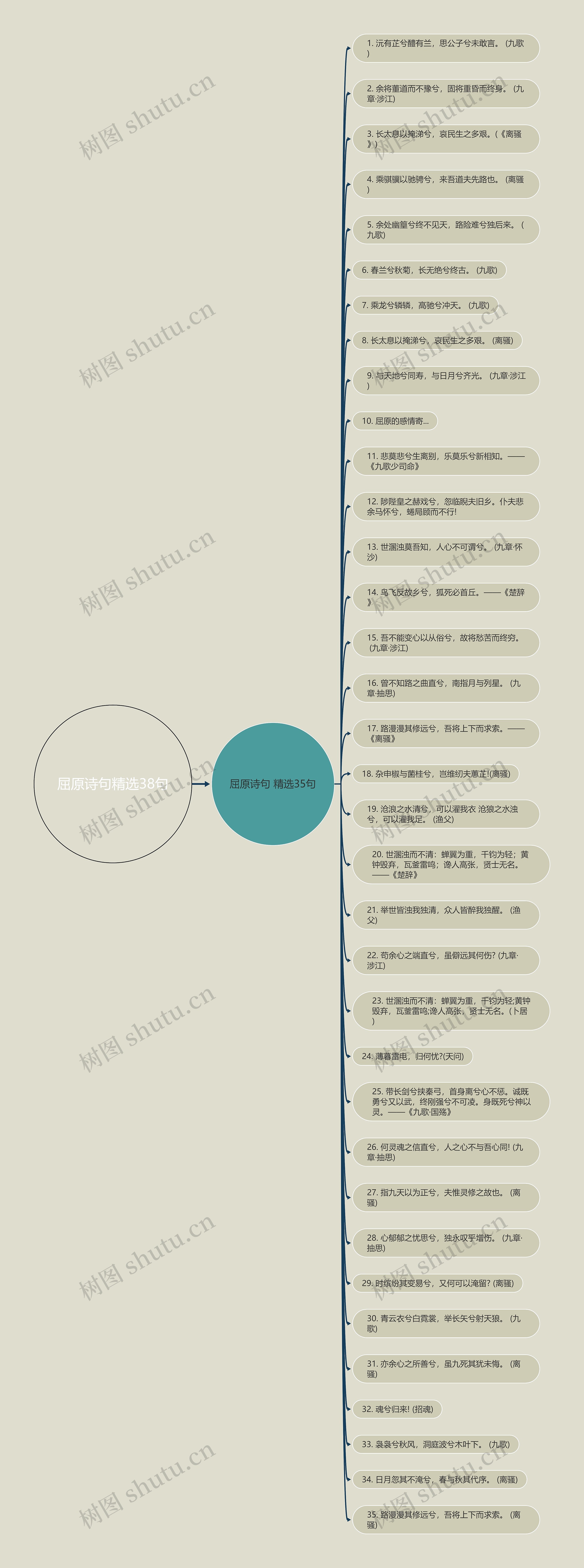 屈原诗句精选38句思维导图