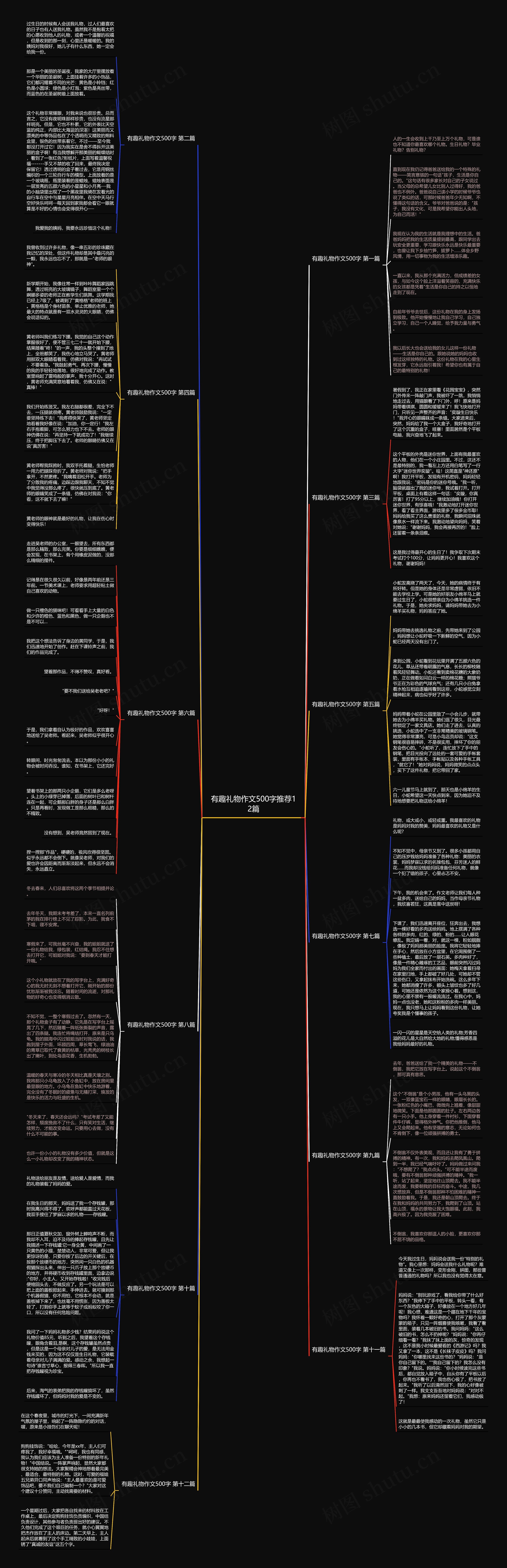 有趣礼物作文500字推荐12篇 有趣礼物作文500字推荐12篇
