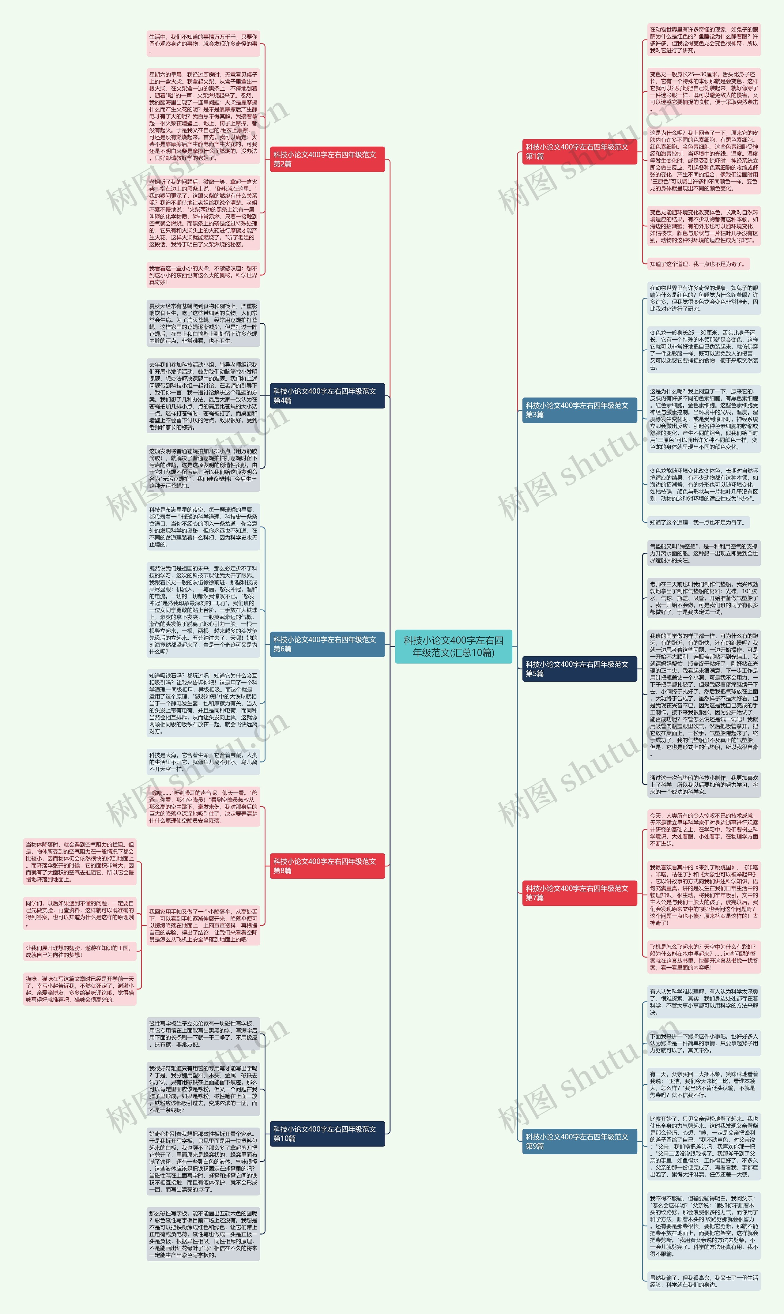 科技小论文400字左右四年级范文(汇总10篇)思维导图