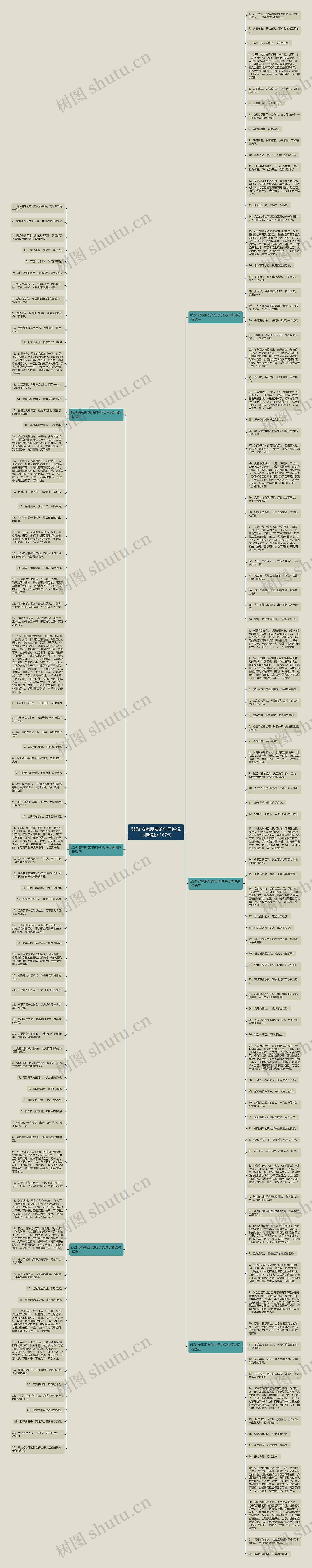 鼓励 安慰朋友的句子说说心情说说 167句思维导图