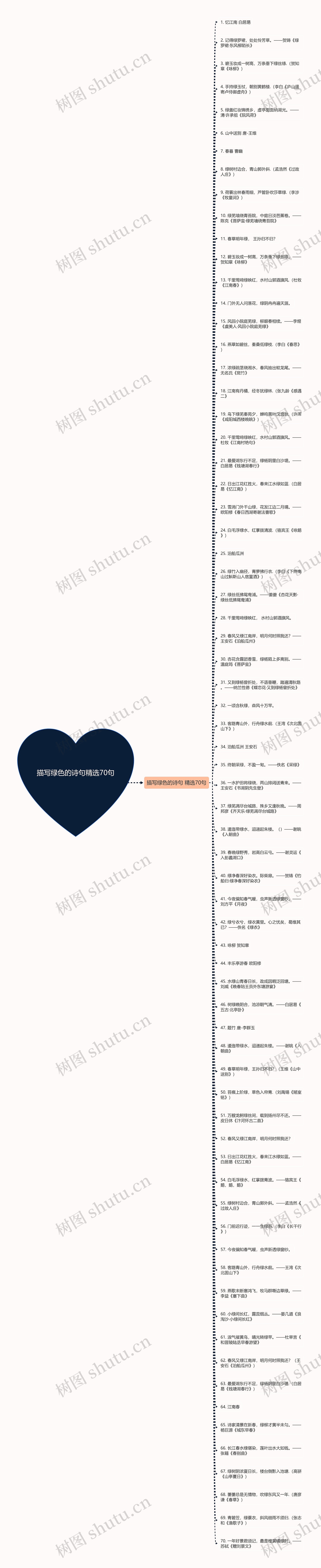 描写绿色的诗句精选70句思维导图