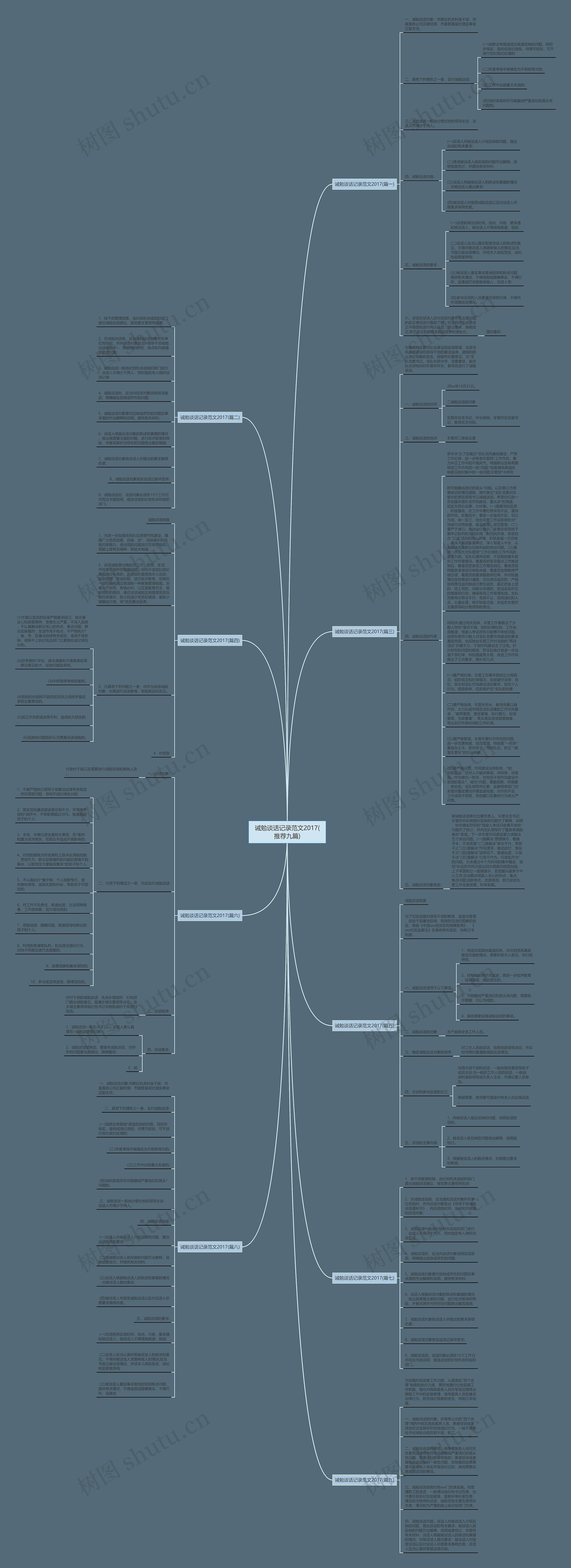 诫勉谈话记录范文2017(推荐九篇)思维导图