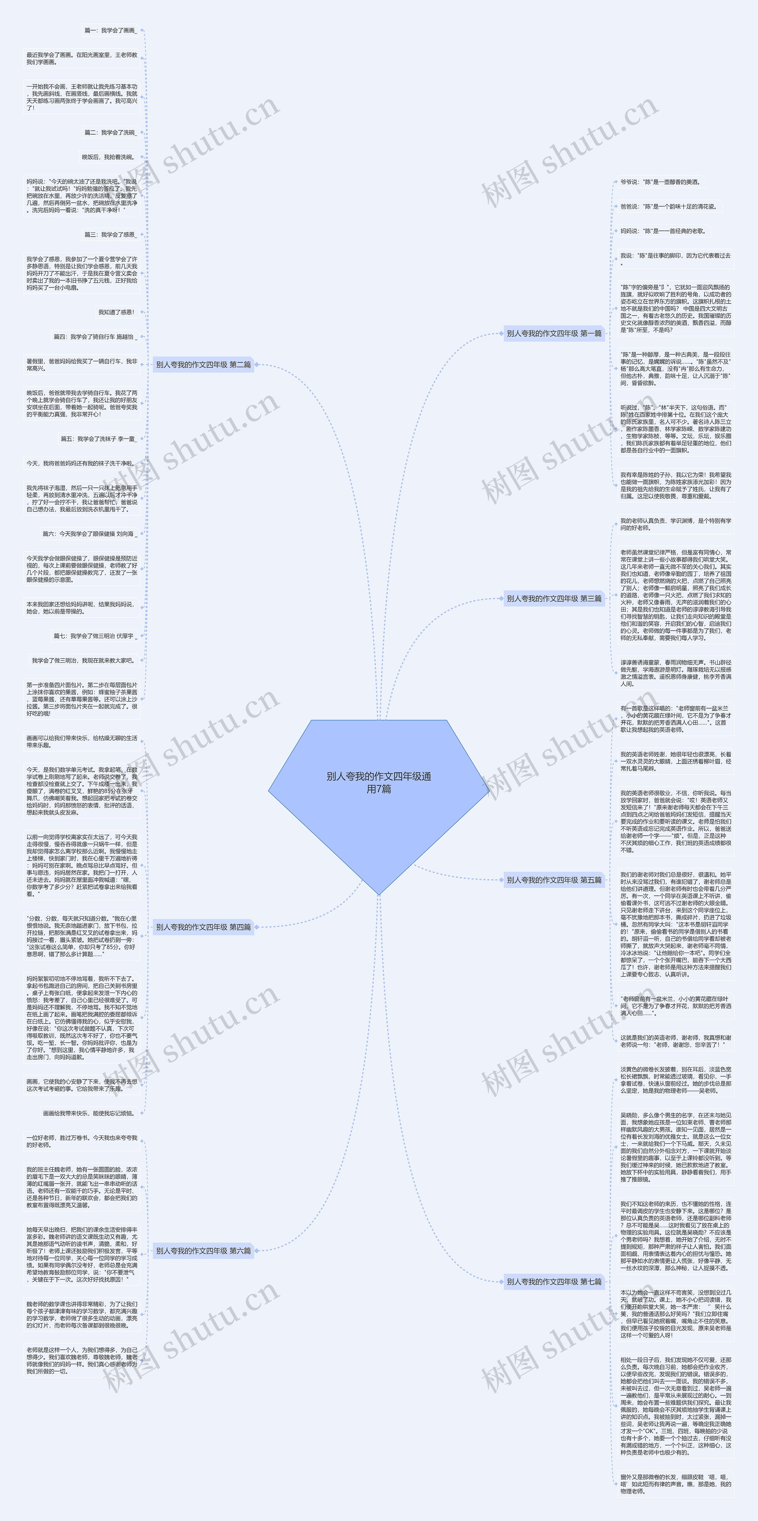 别人夸我的作文四年级通用7篇思维导图
