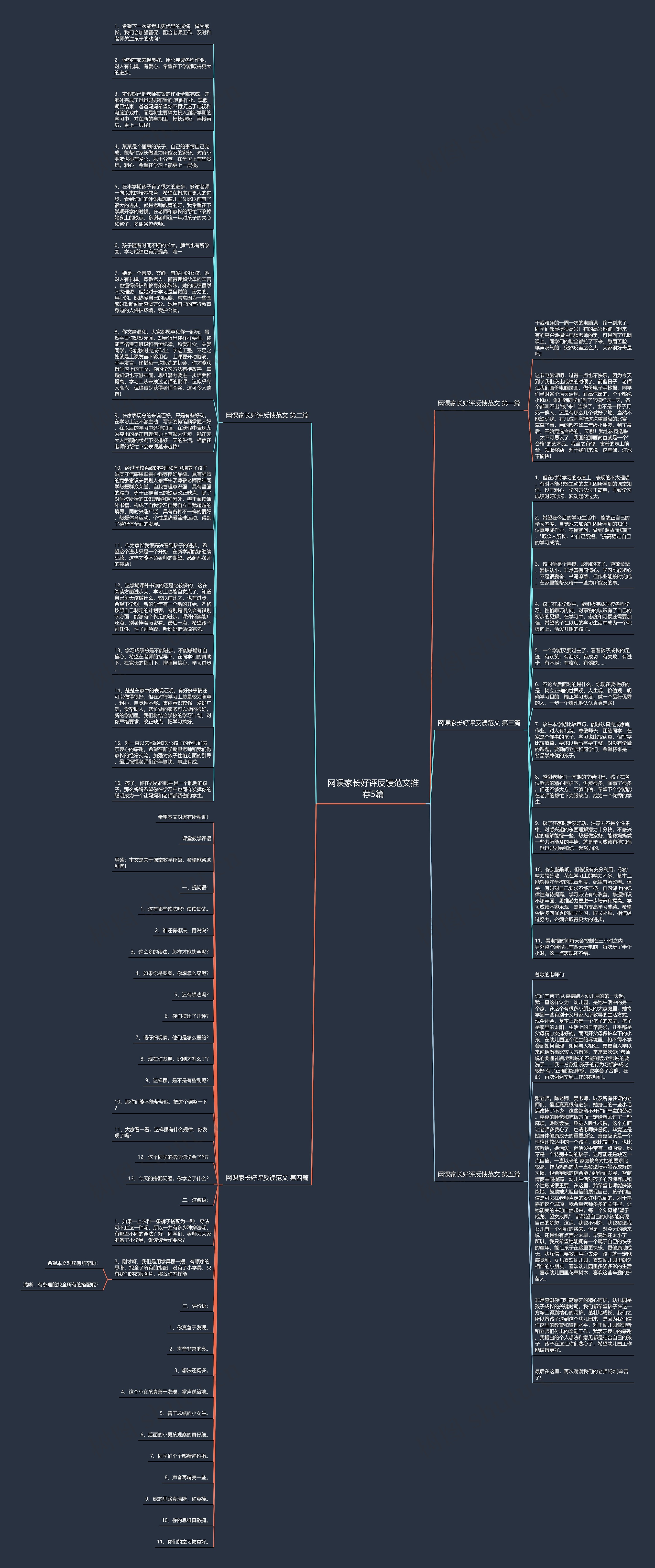 网课家长好评反馈范文推荐5篇思维导图