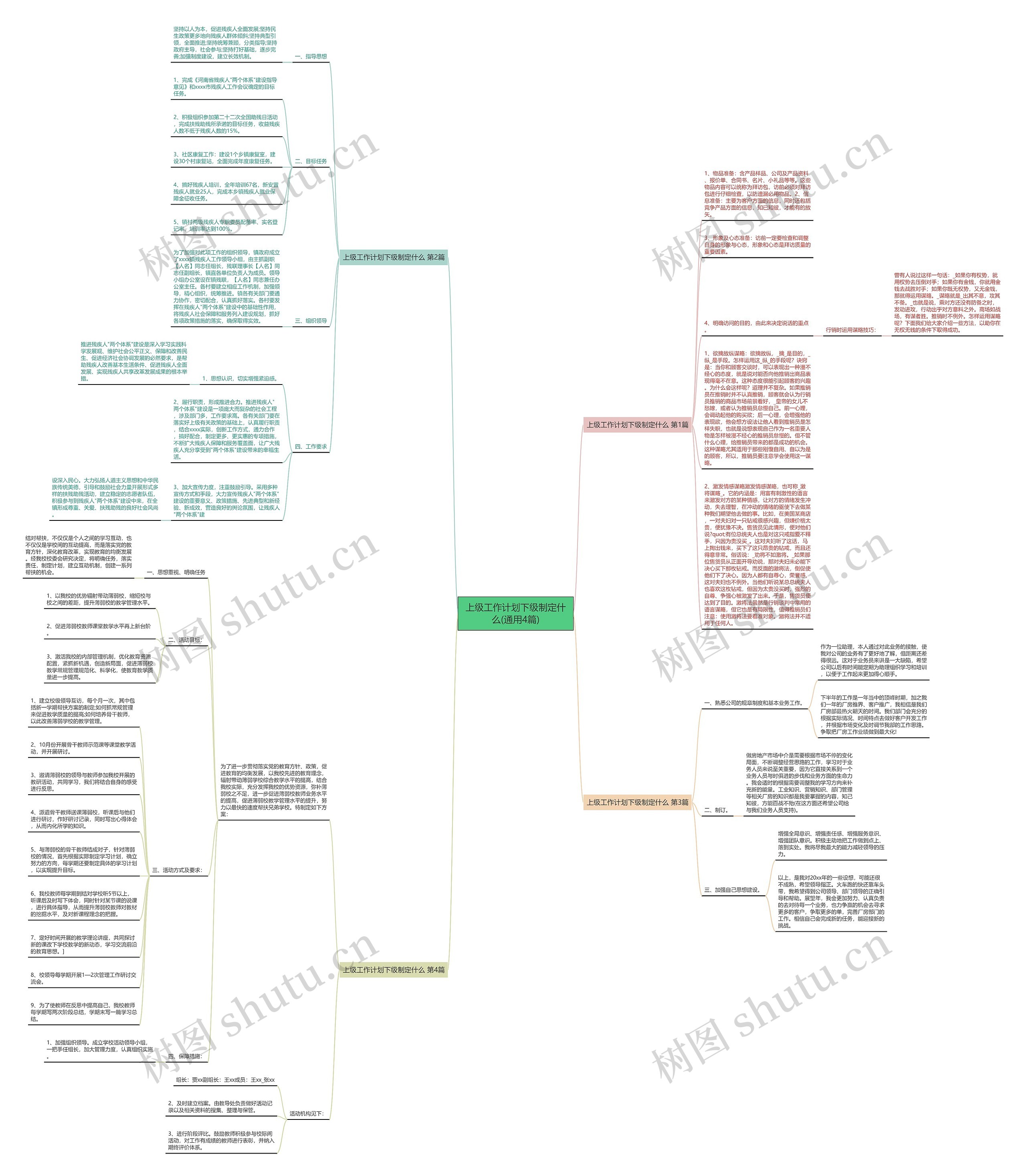 上级工作计划下级制定什么(通用4篇)思维导图