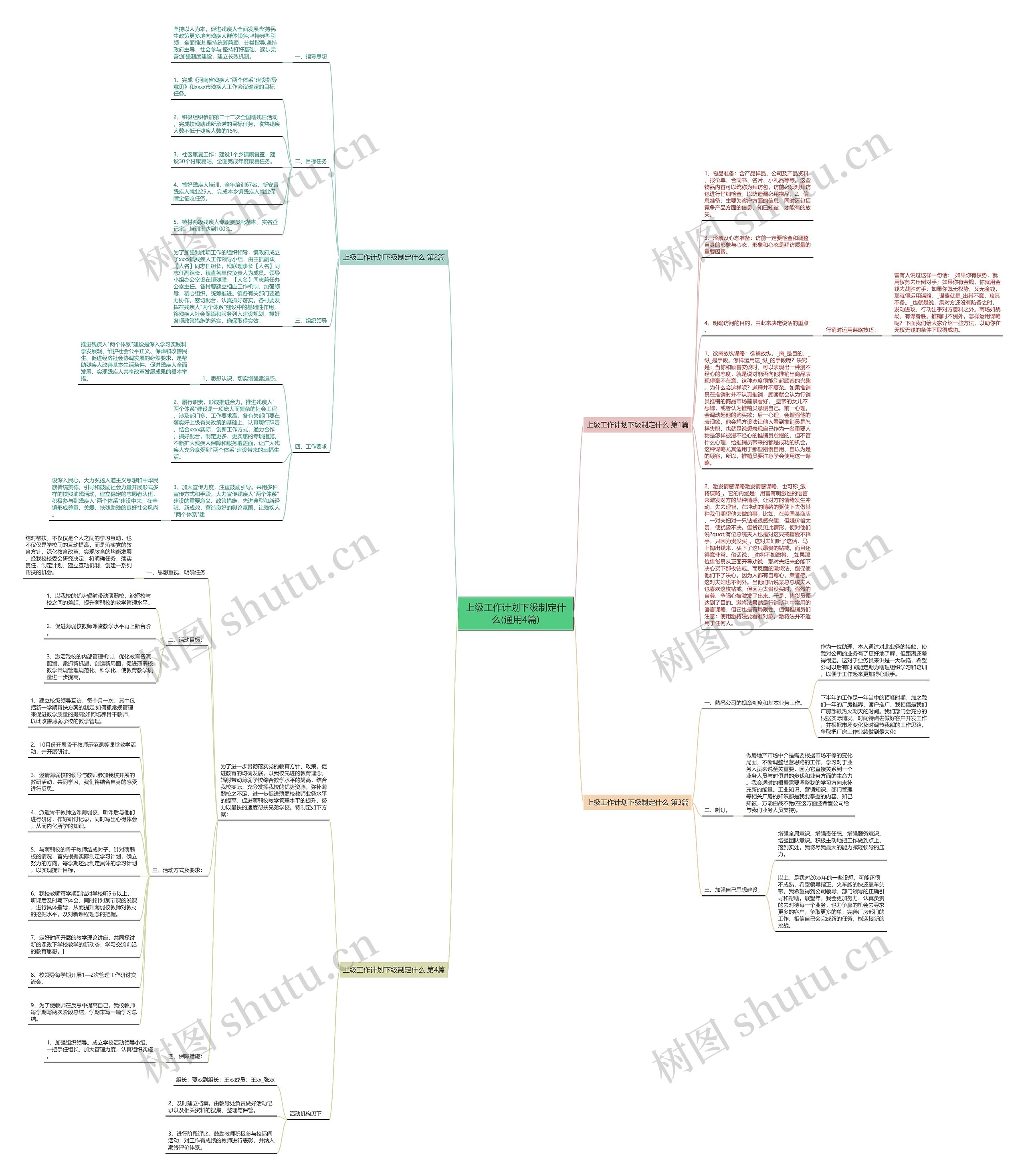 上级工作计划下级制定什么(通用4篇) 上级工作计划下级制定什么(通用4篇)