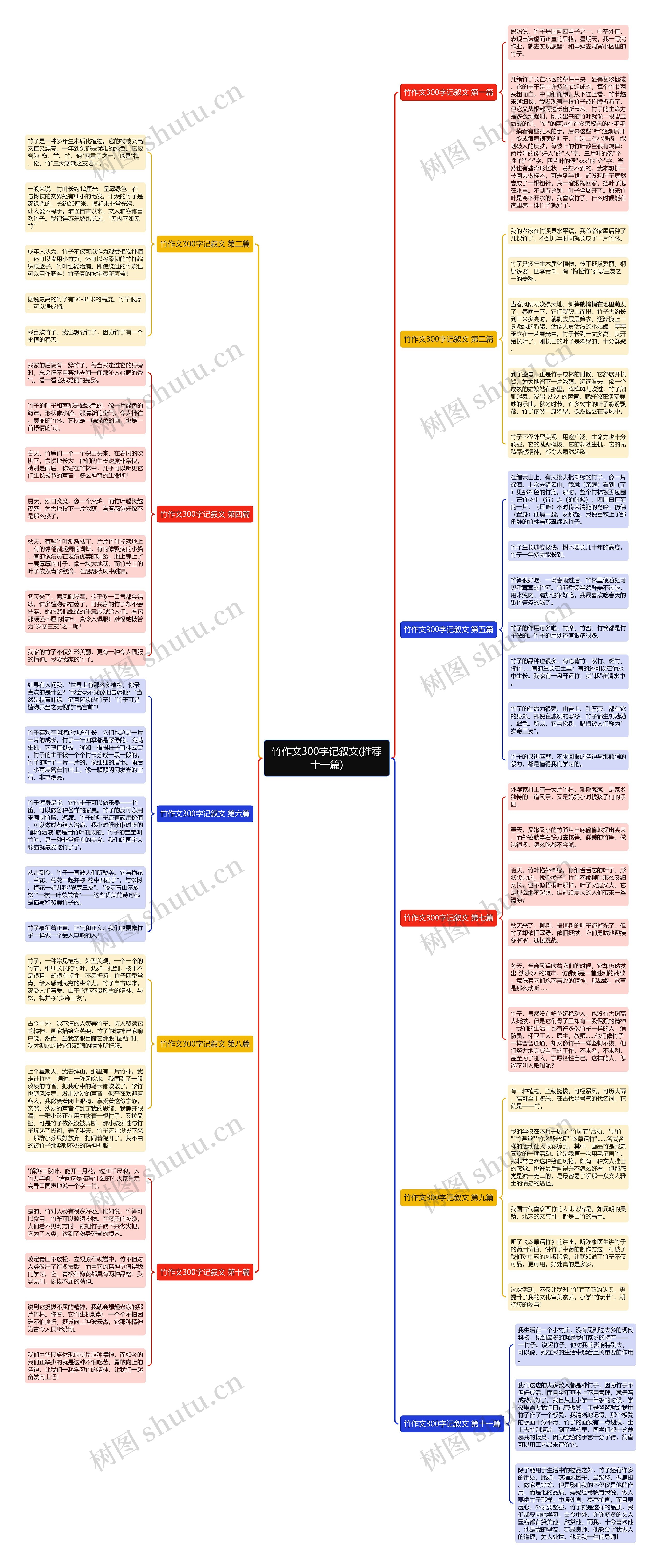竹作文300字记叙文(推荐十一篇) 竹作文300字记叙文(推荐十一篇)