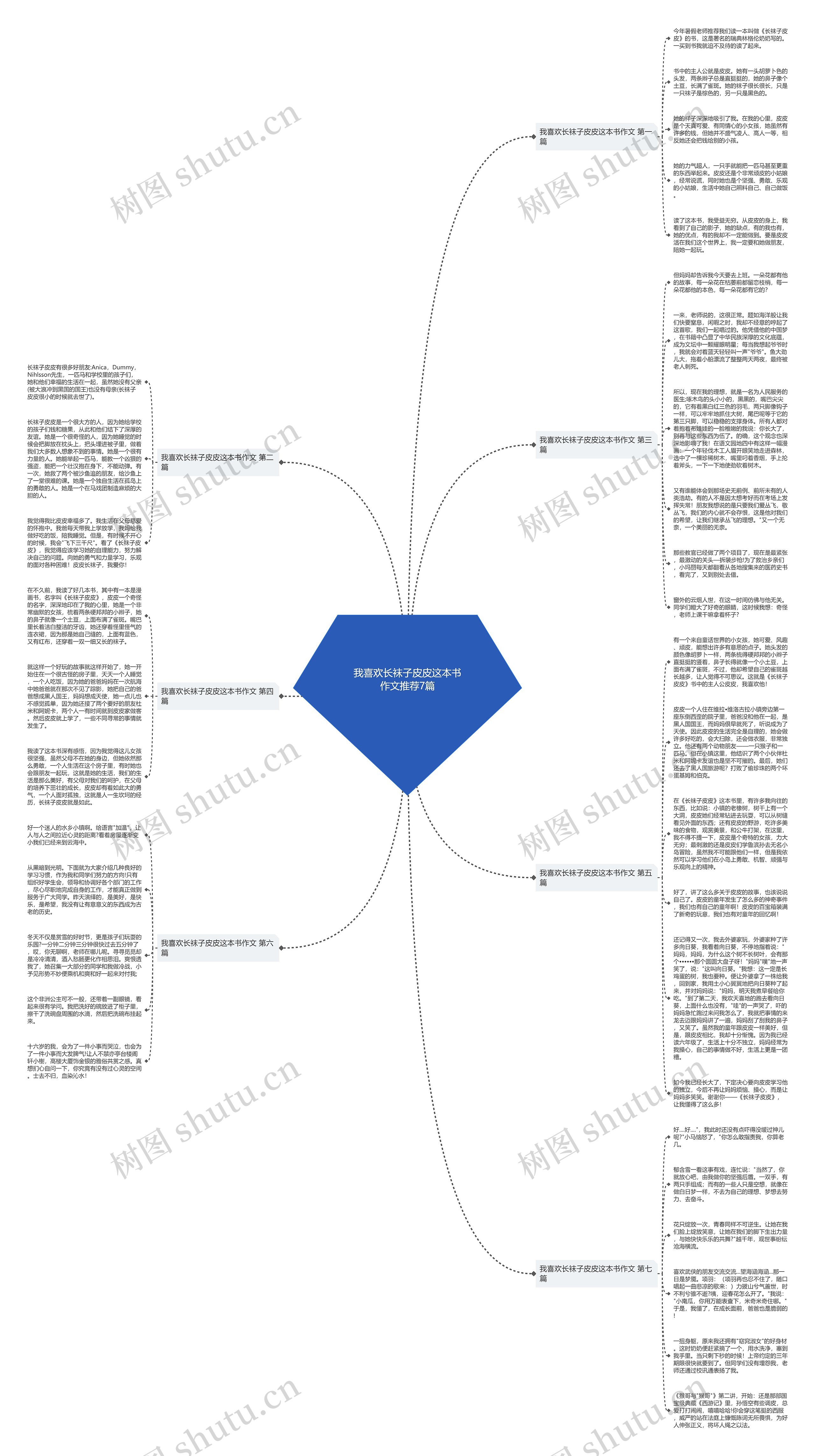 我喜欢长袜子皮皮这本书作文推荐7篇思维导图