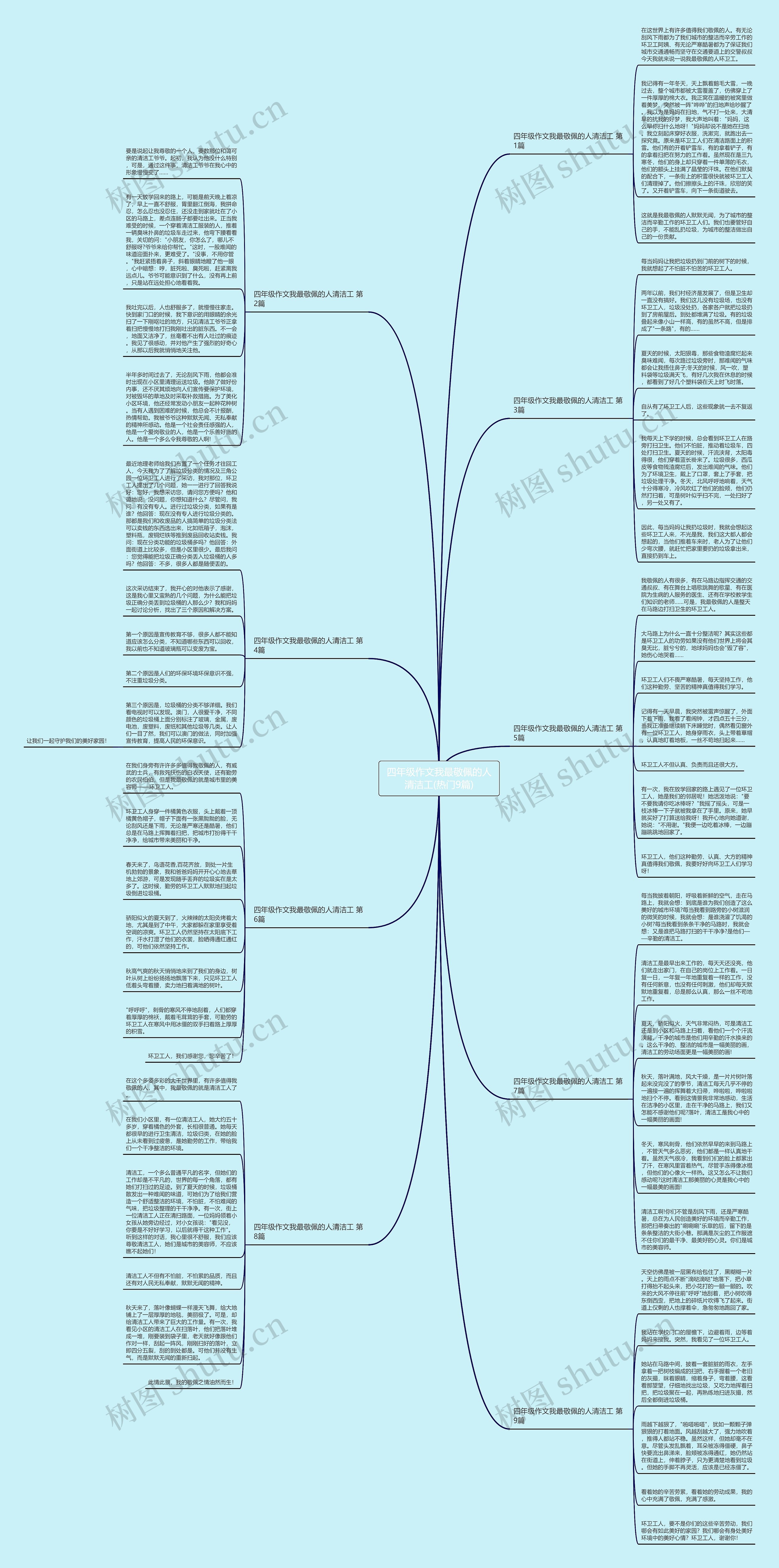 四年级作文我最敬佩的人清洁工(热门9篇)思维导图高清图 四年级作文我最敬佩的人清洁工(热门9篇)思维导图