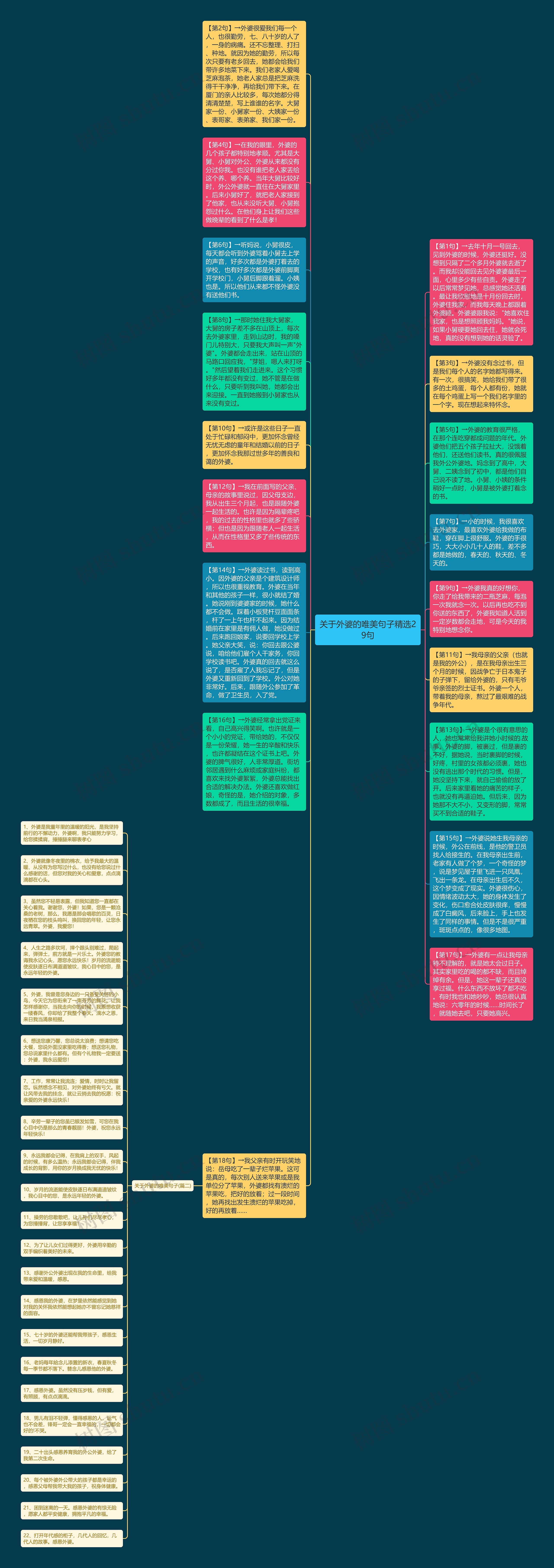 关于外婆的唯美句子精选29句思维导图