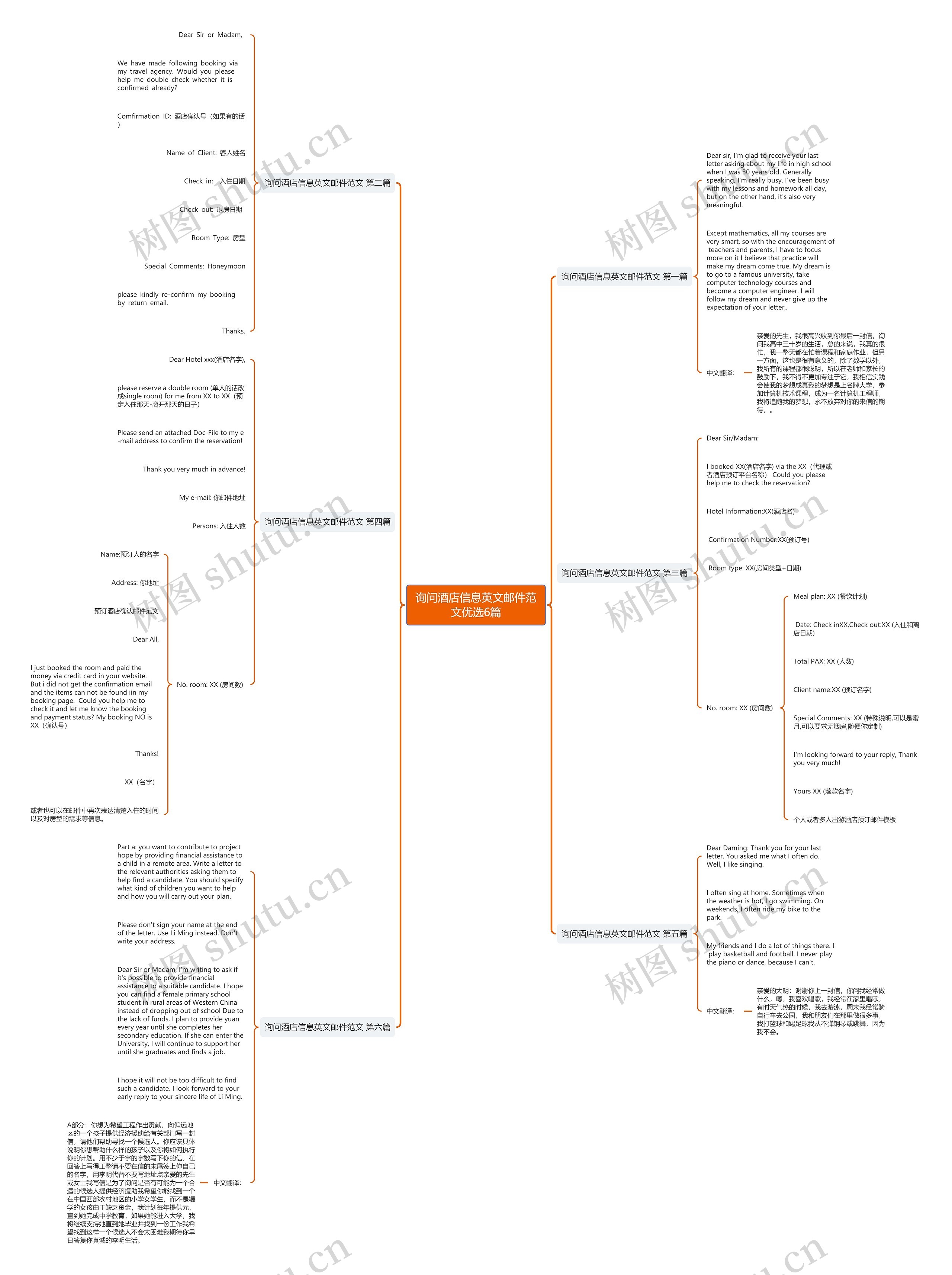 询问酒店信息英文邮件范文优选6篇思维导图