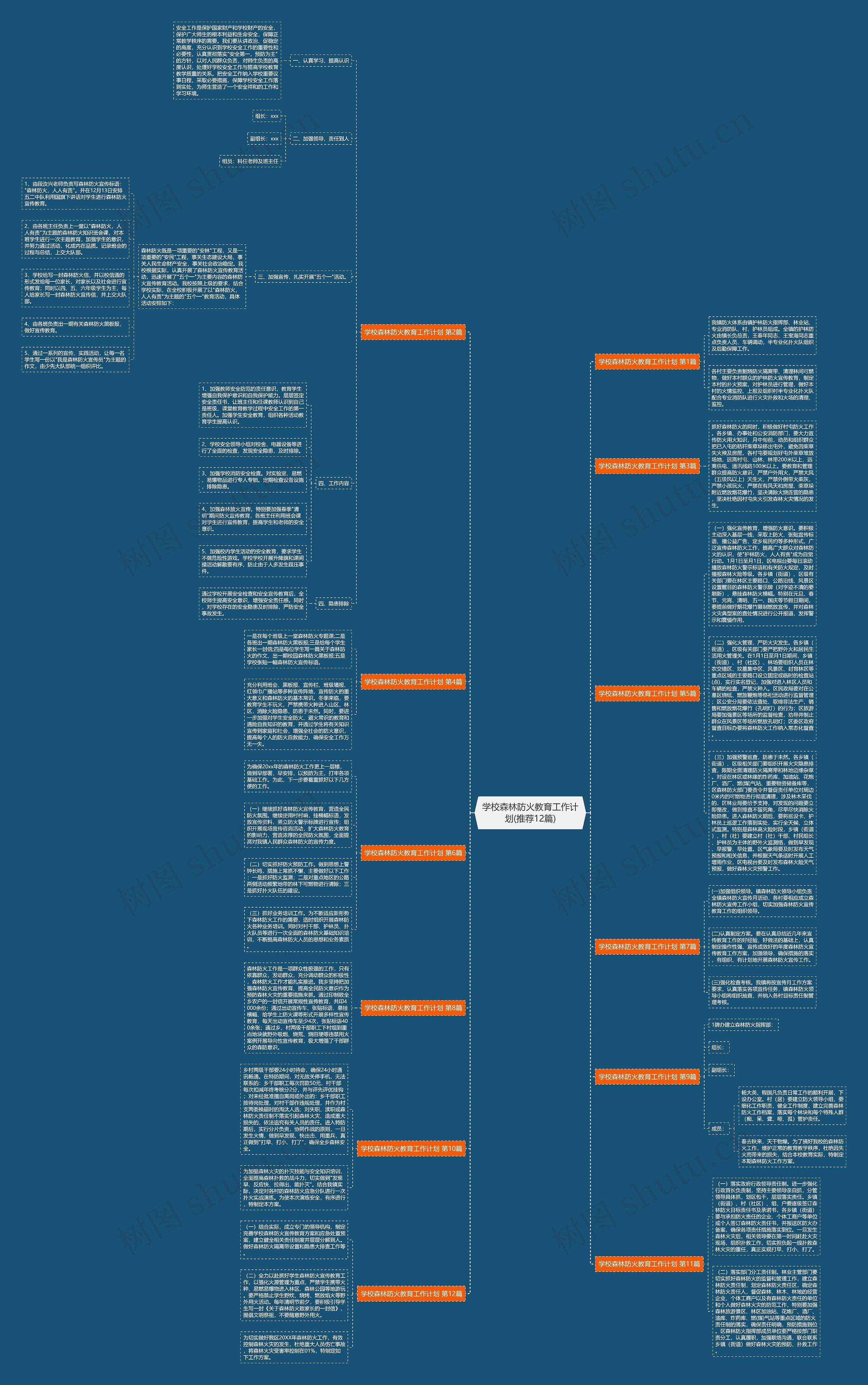 学校森林防火教育工作计划(推荐12篇)思维导图