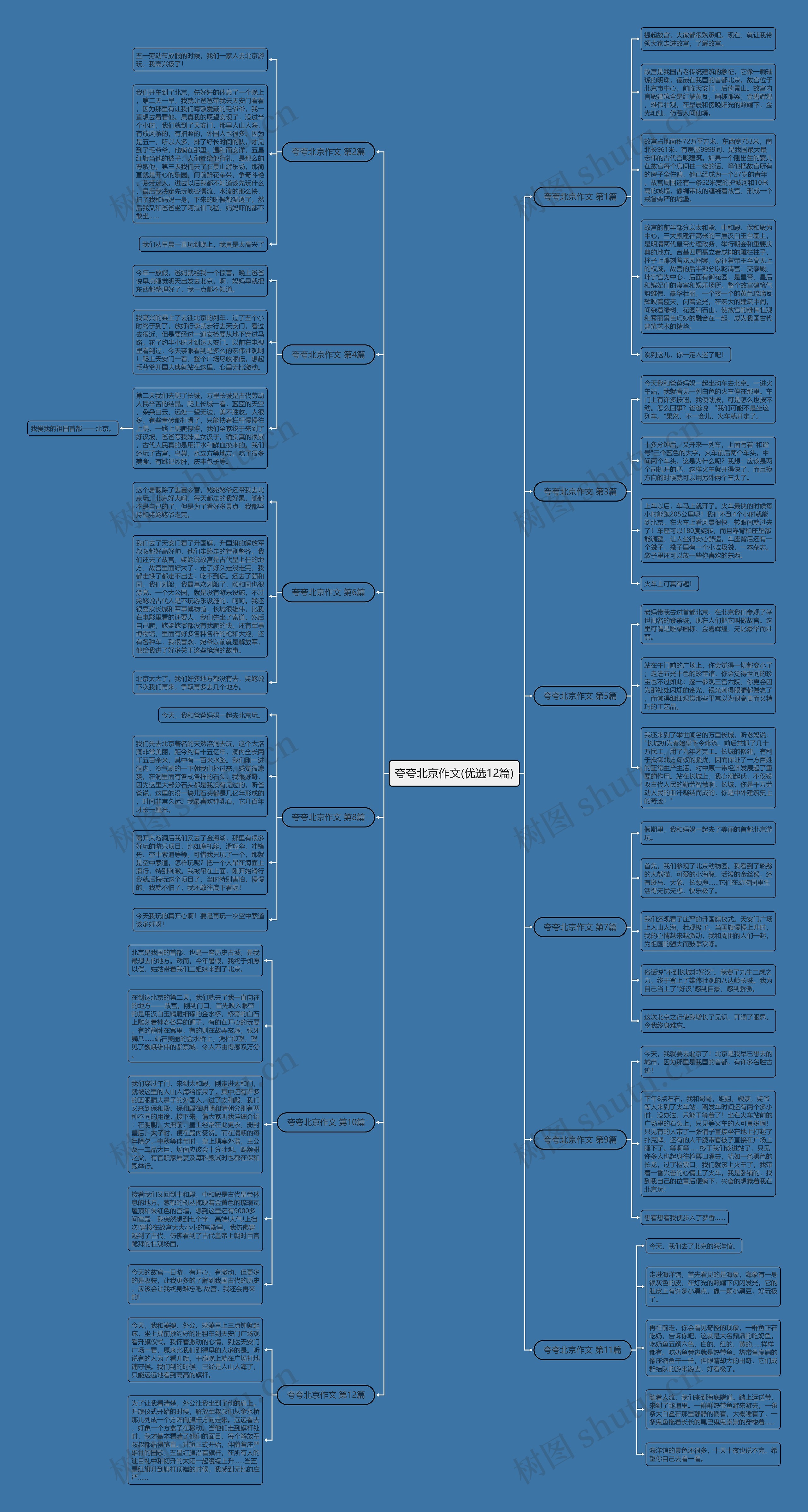 夸夸北京作文(优选12篇)思维导图