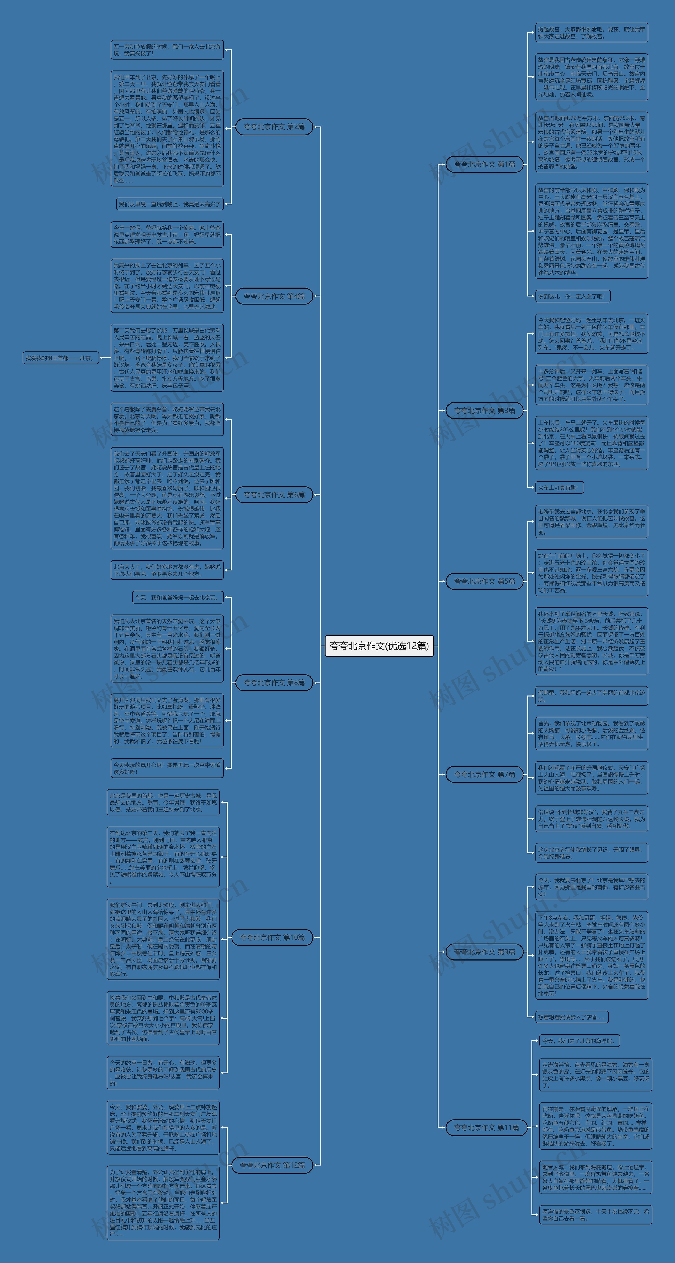 夸夸北京作文(优选12篇) 夸夸北京作文(优选12篇)