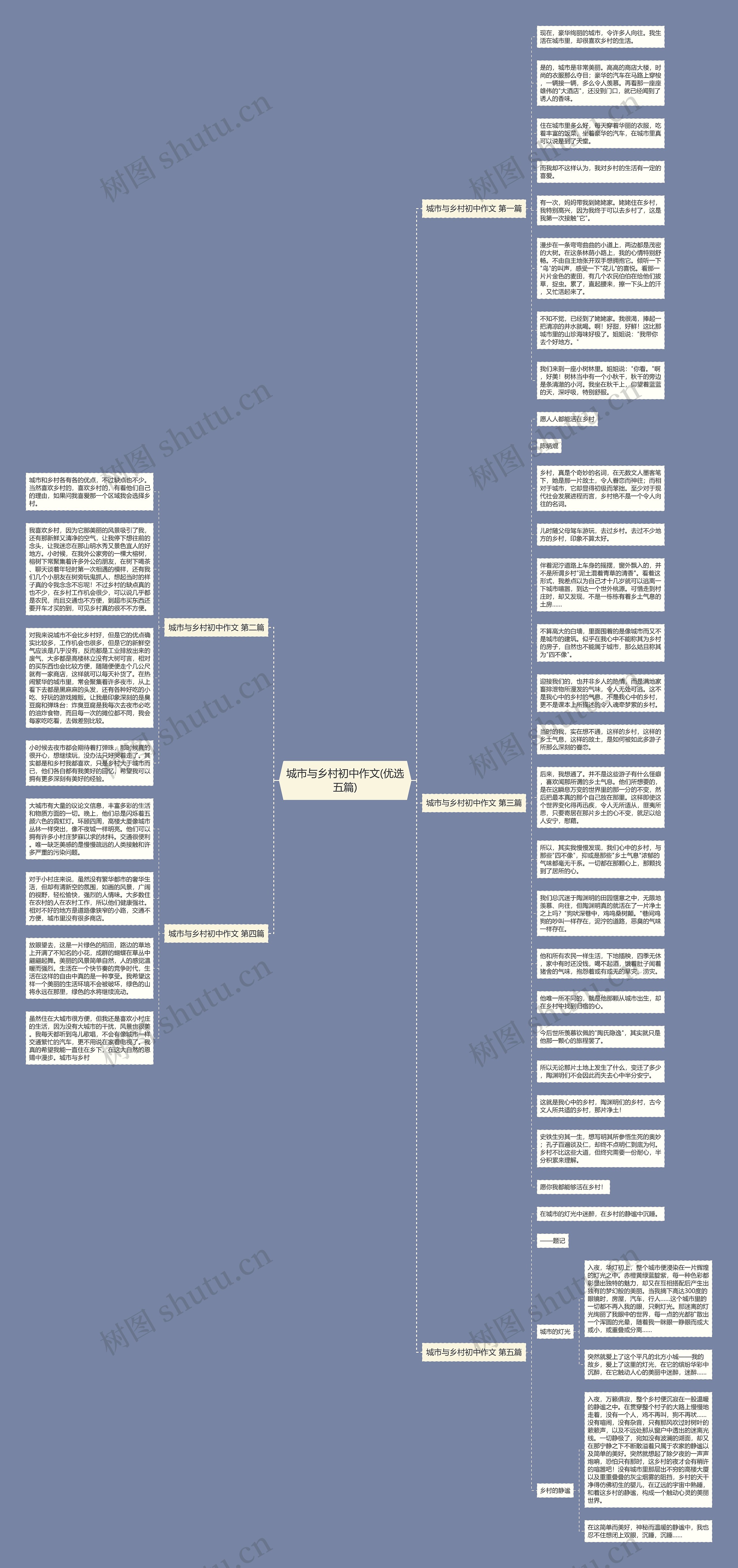 城市与乡村初中作文(优选五篇)思维导图
