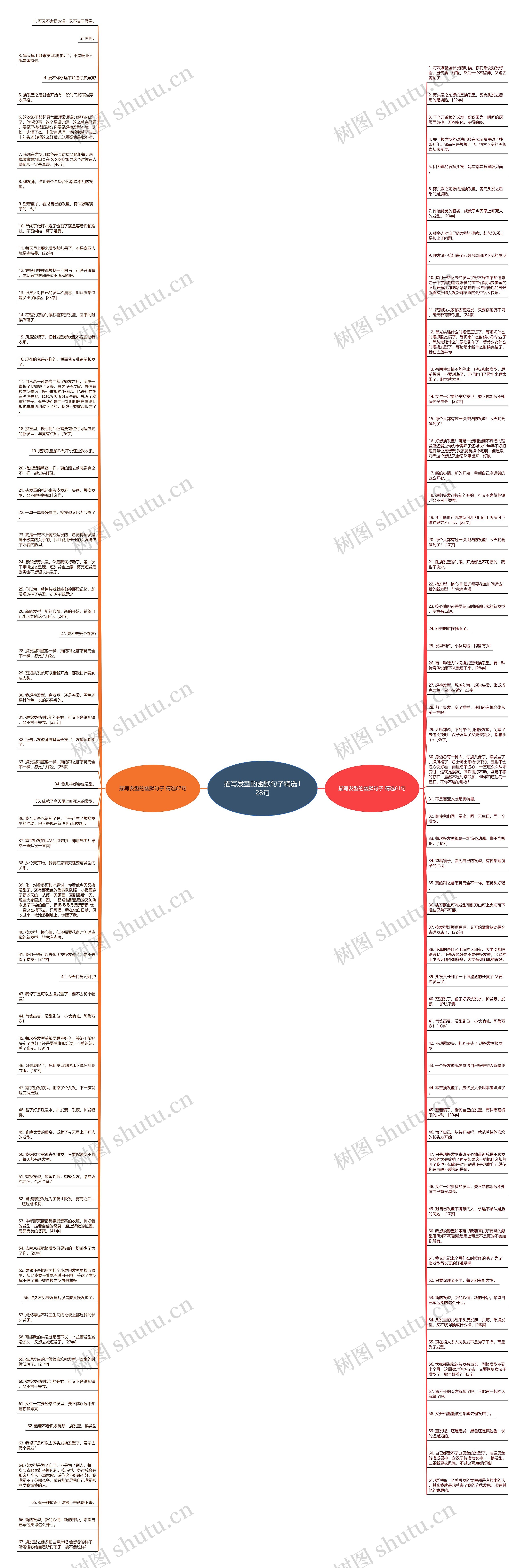 描写发型的幽默句子精选128句思维导图