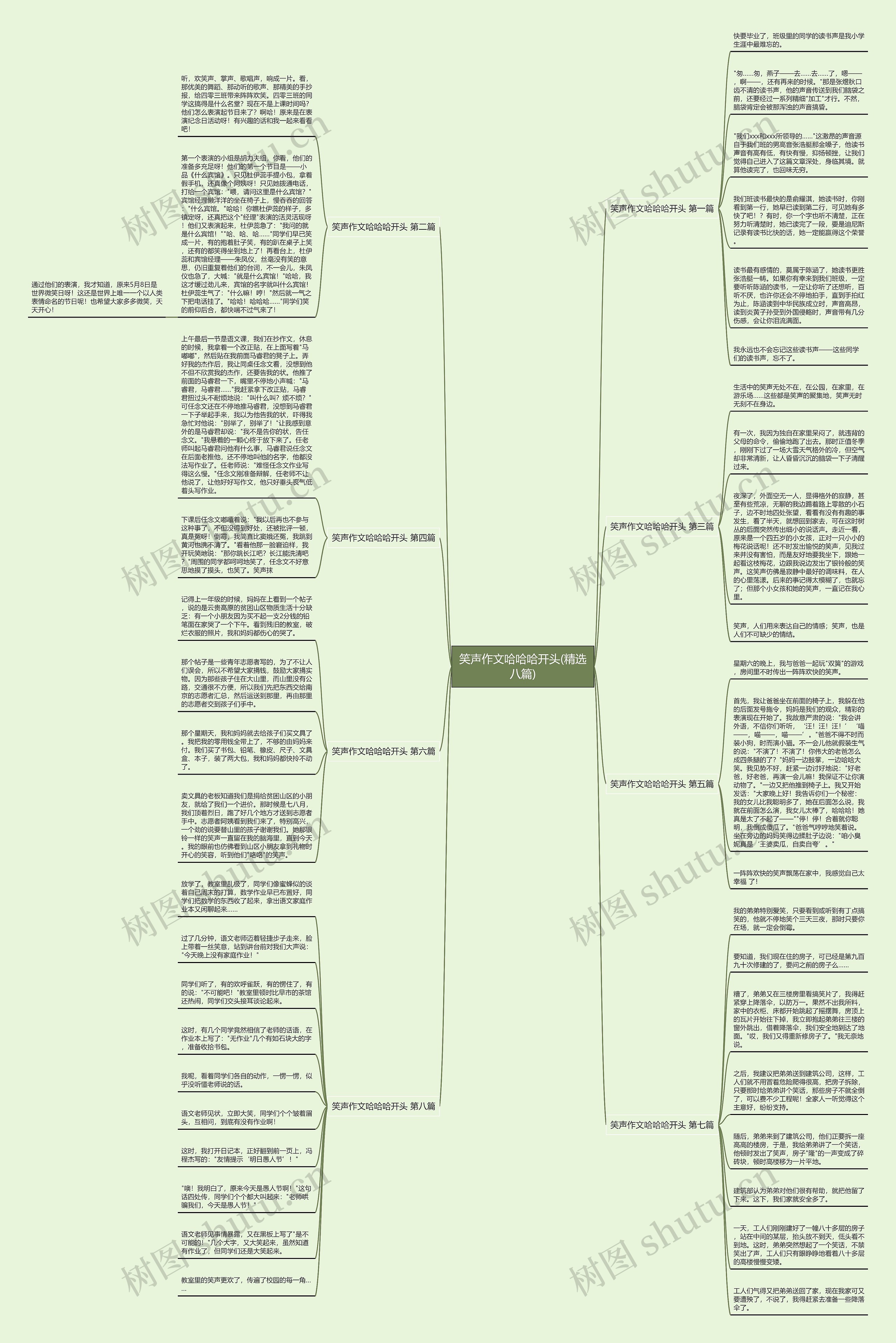 笑声作文哈哈哈开头(精选八篇) 笑声作文哈哈哈开头(精选八篇)