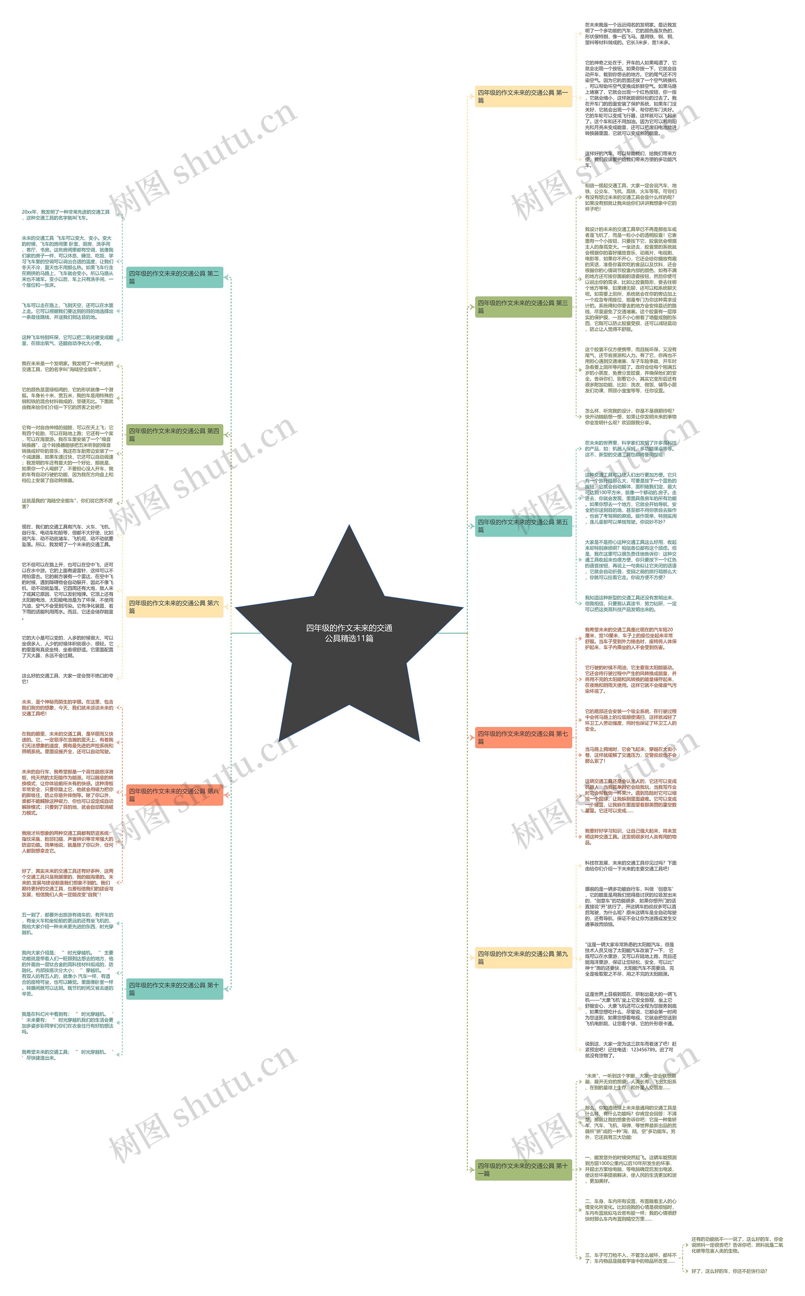 四年级的作文未来的交通公具精选11篇思维导图