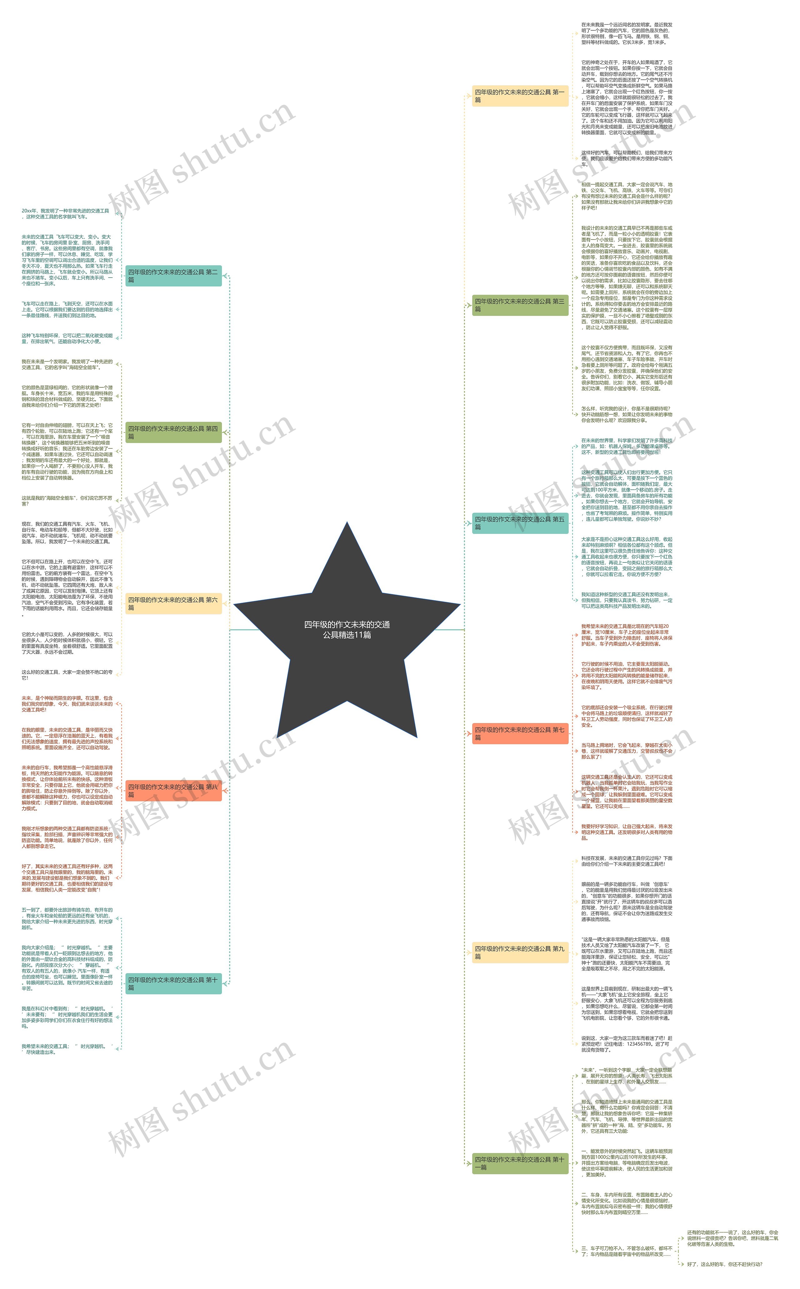 四年级的作文未来的交通公具精选11篇 四年级的作文未来的交通公具精选11篇