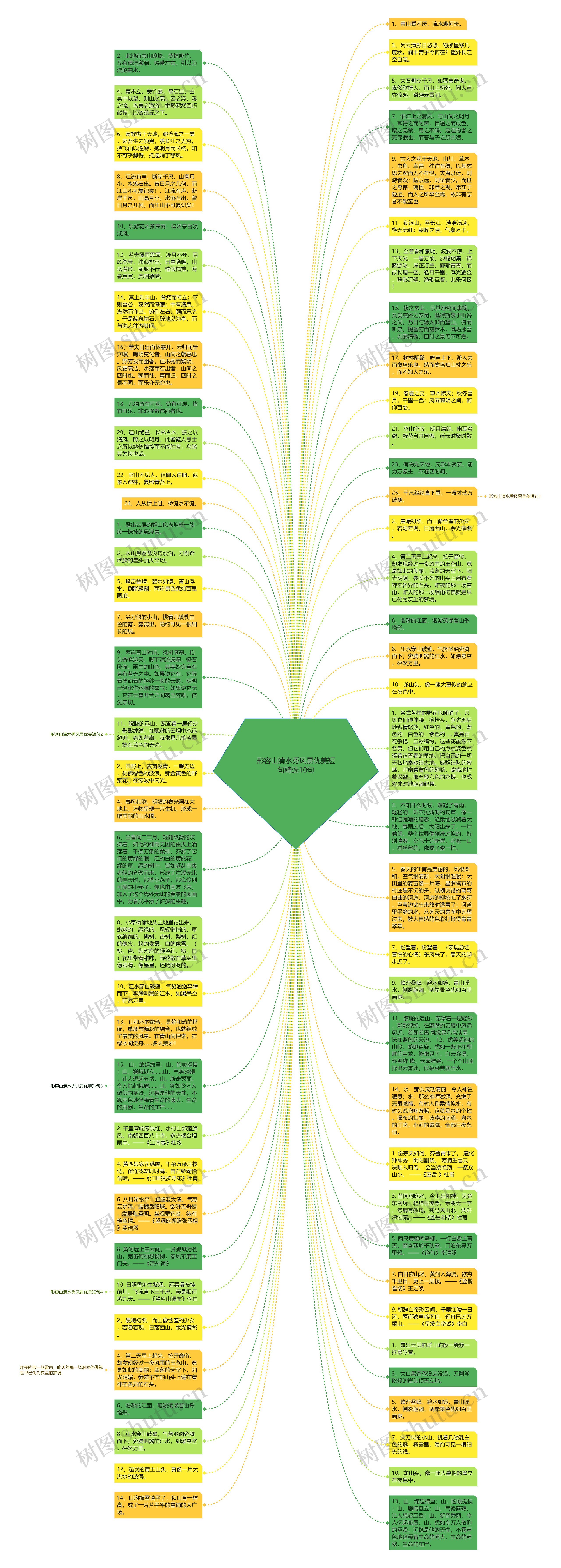 形容山清水秀风景优美短句精选10句思维导图