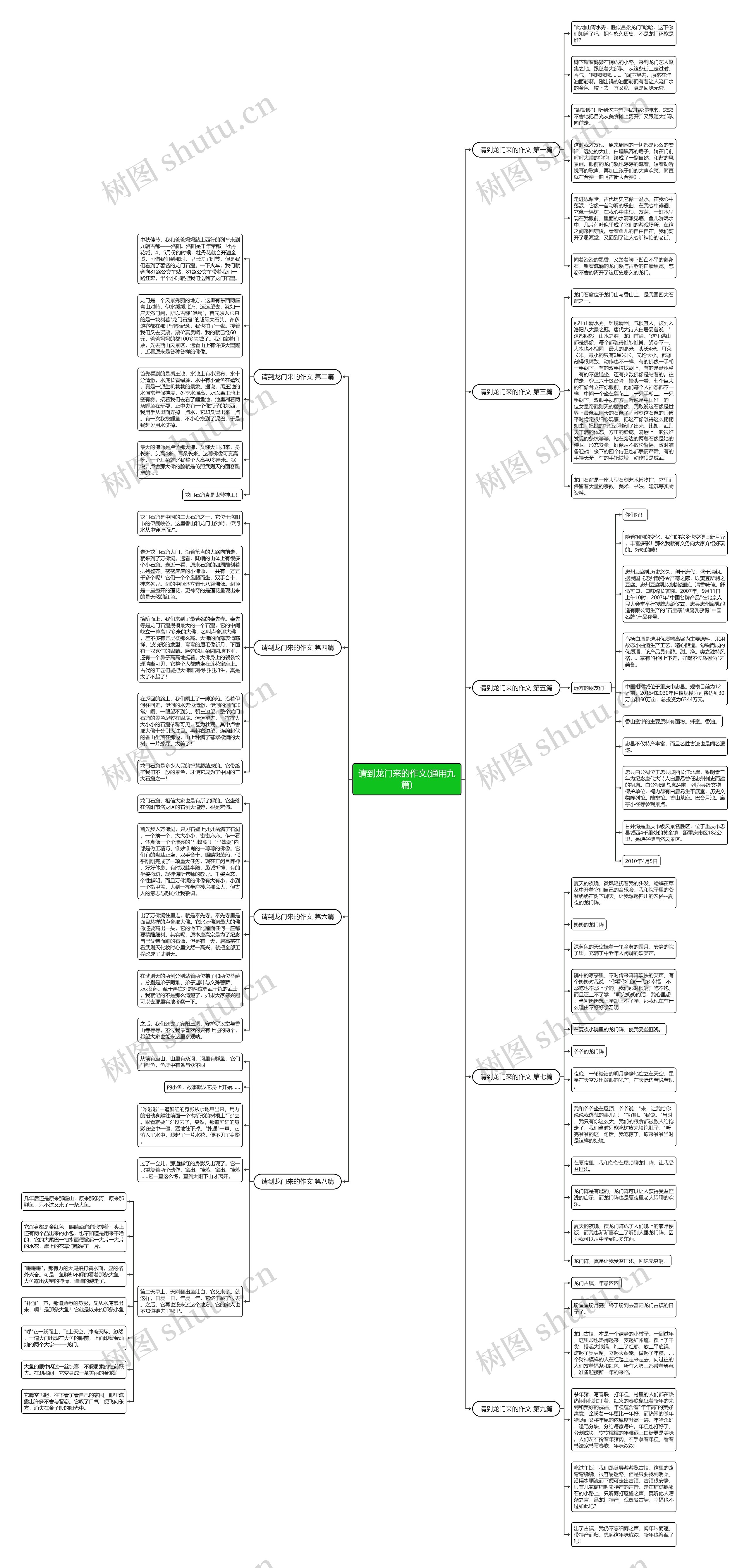 请到龙门来的作文(通用九篇)思维导图