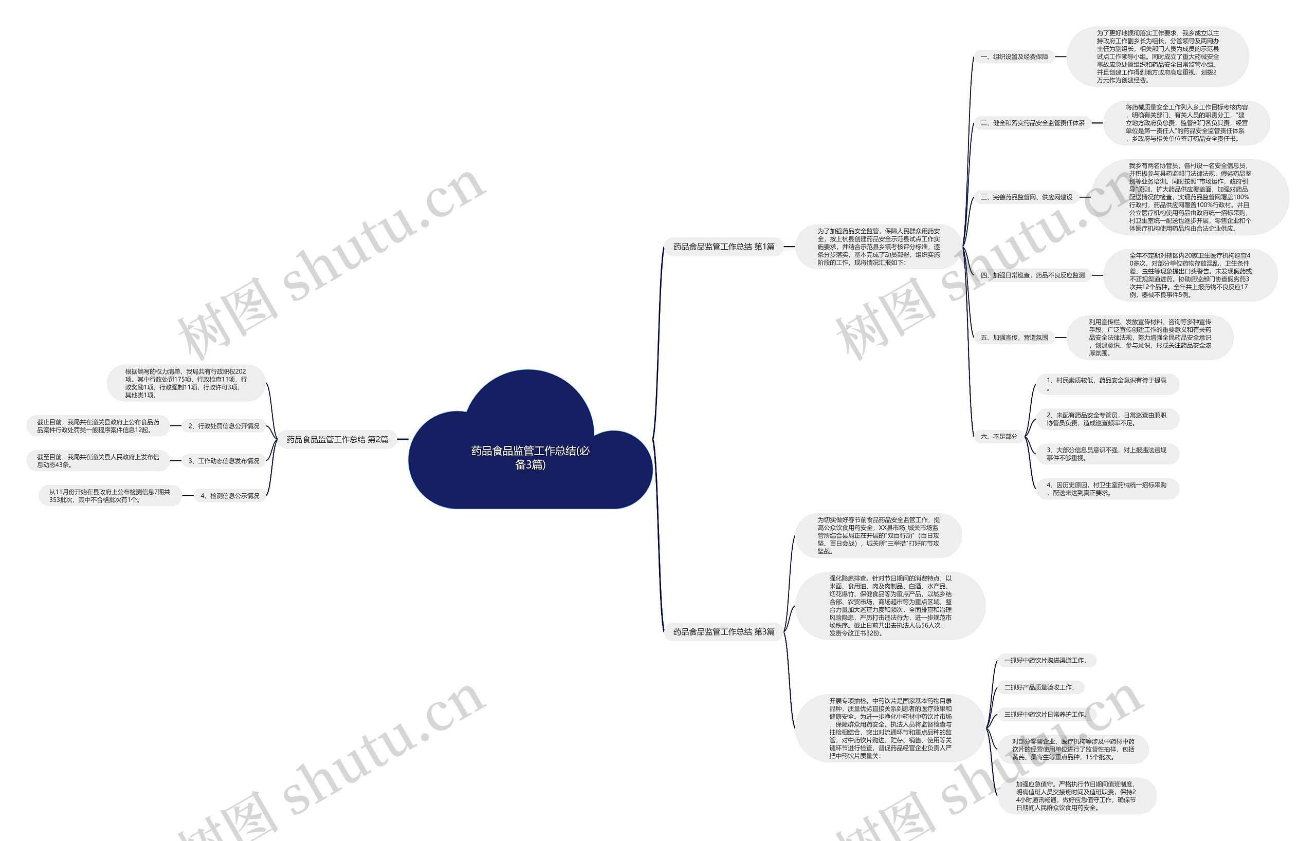 药品食品监管工作总结(必备3篇) 药品食品监管工作总结(必备3篇)