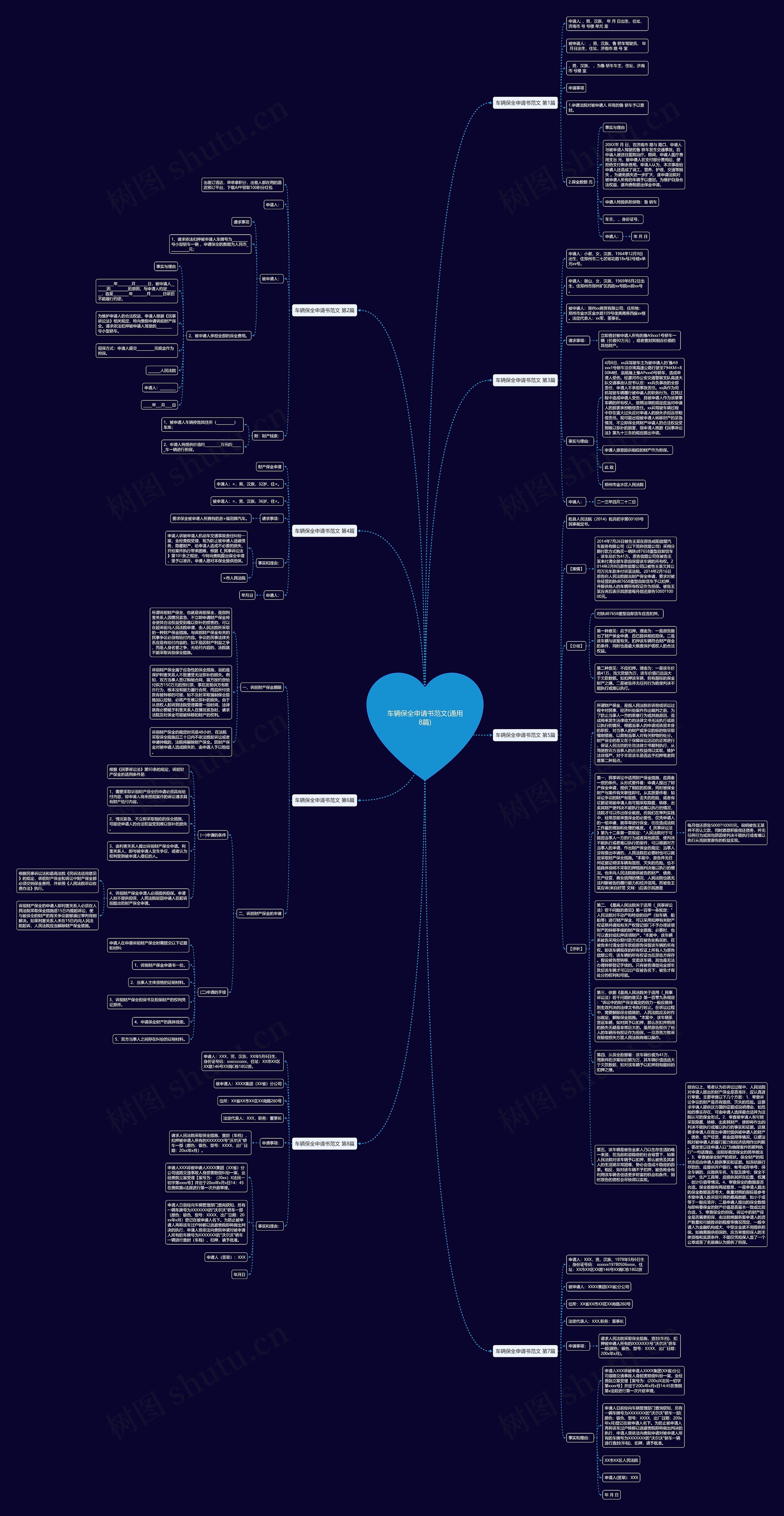 车辆保全申请书范文(通用8篇)思维导图