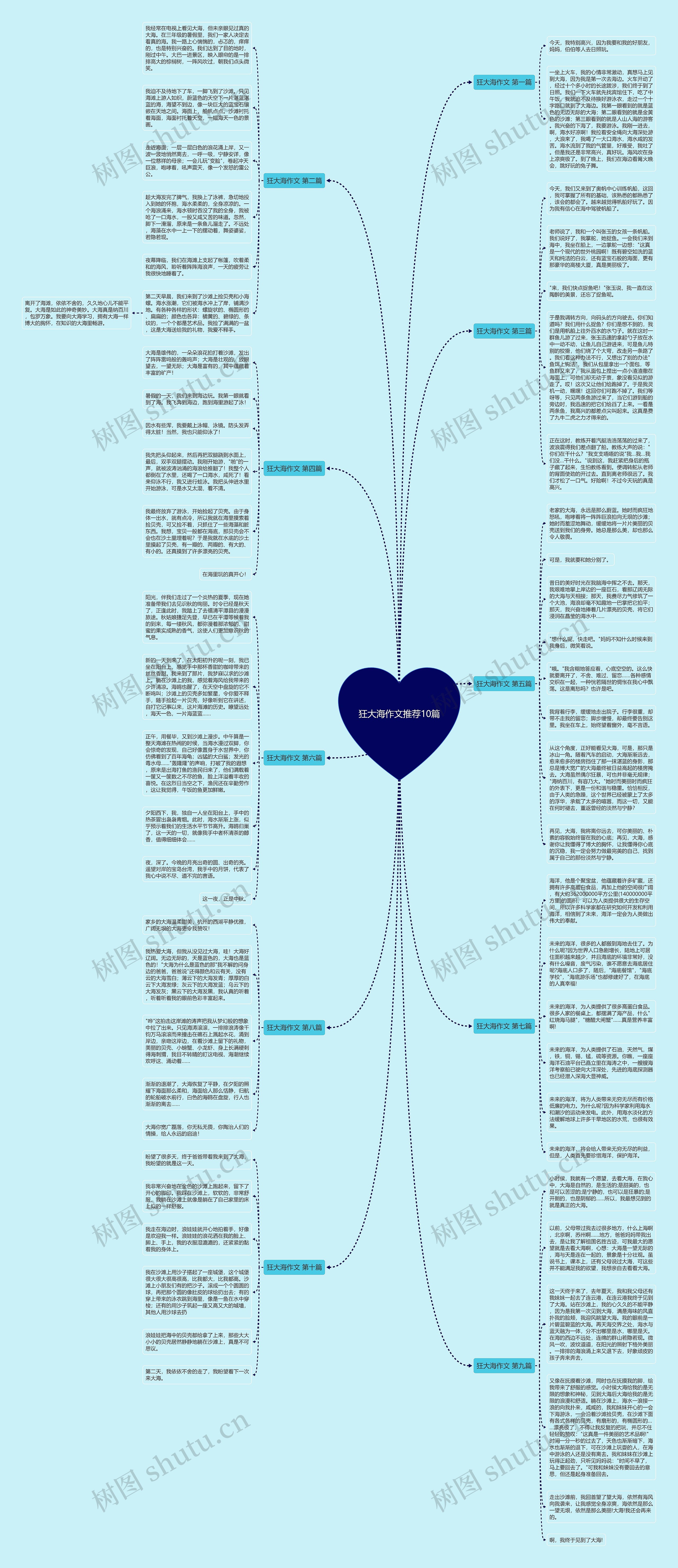 狂大海作文推荐10篇思维导图