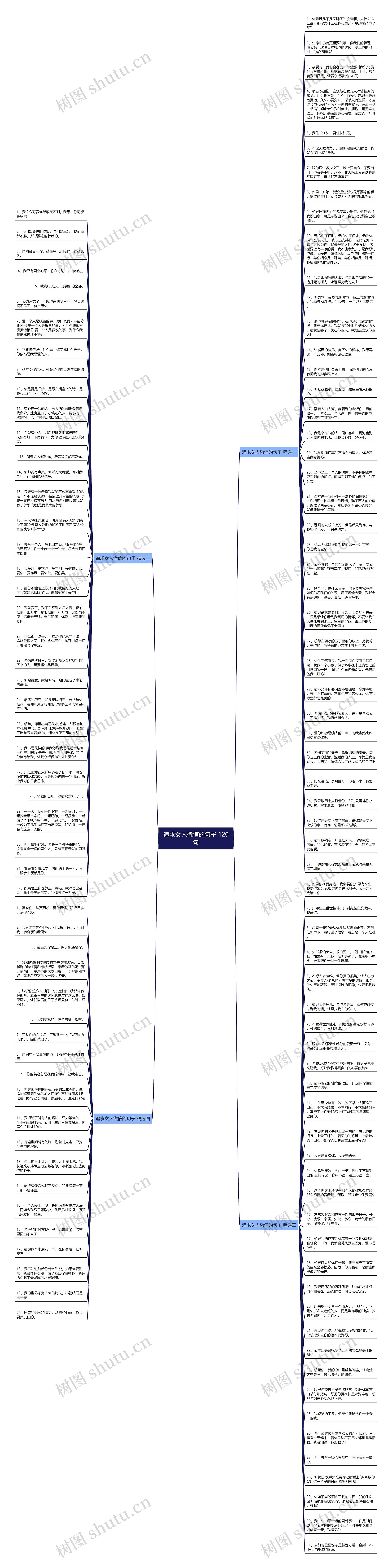 追求女人微信的句子 120句思维导图