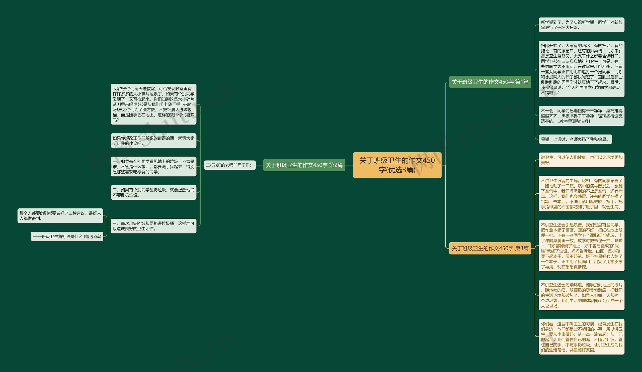 关于班级卫生的作文450字(优选3篇)思维导图
