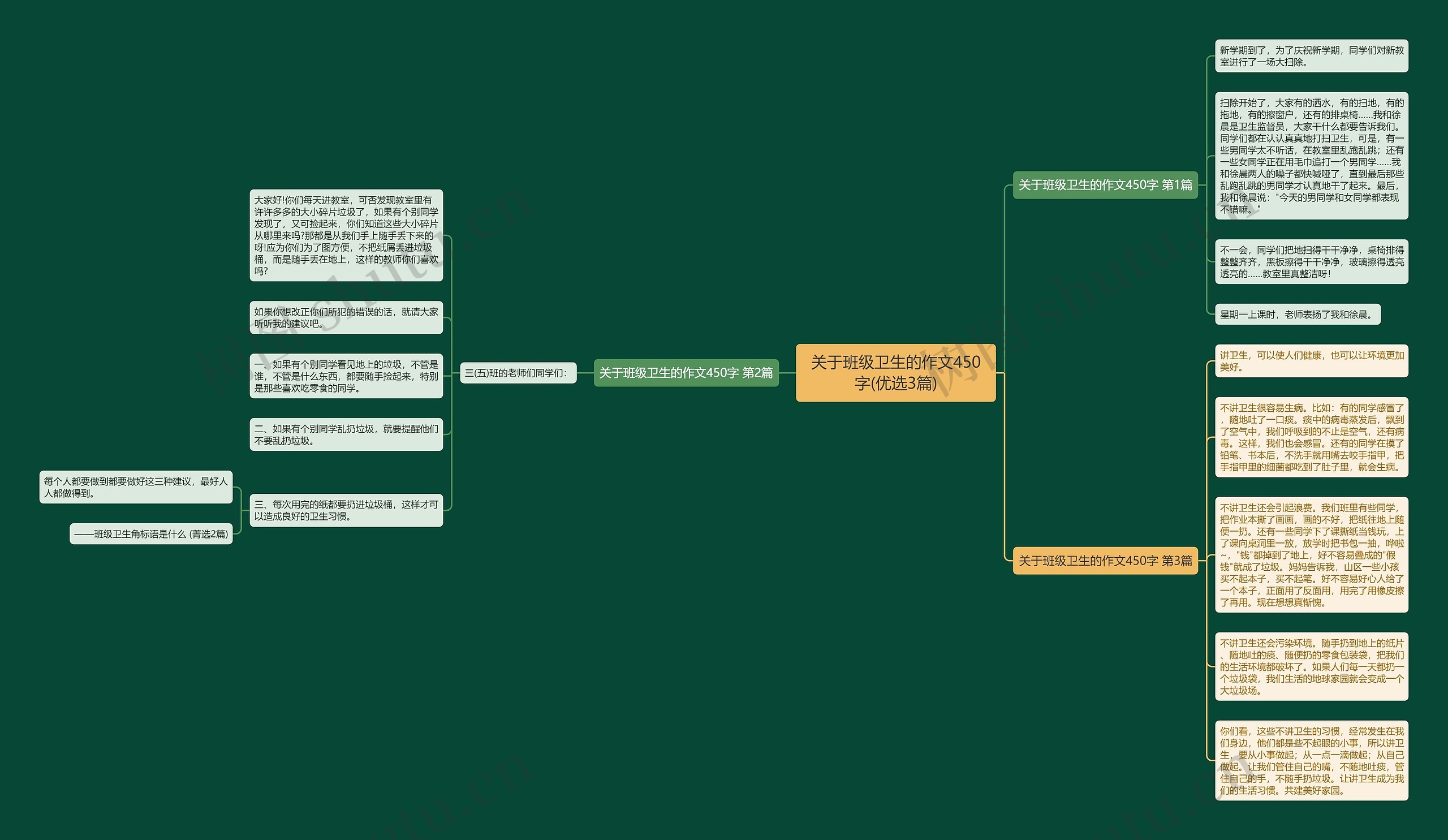 关于班级卫生的作文450字(优选3篇) 关于班级卫生的作文450字(优选3篇)