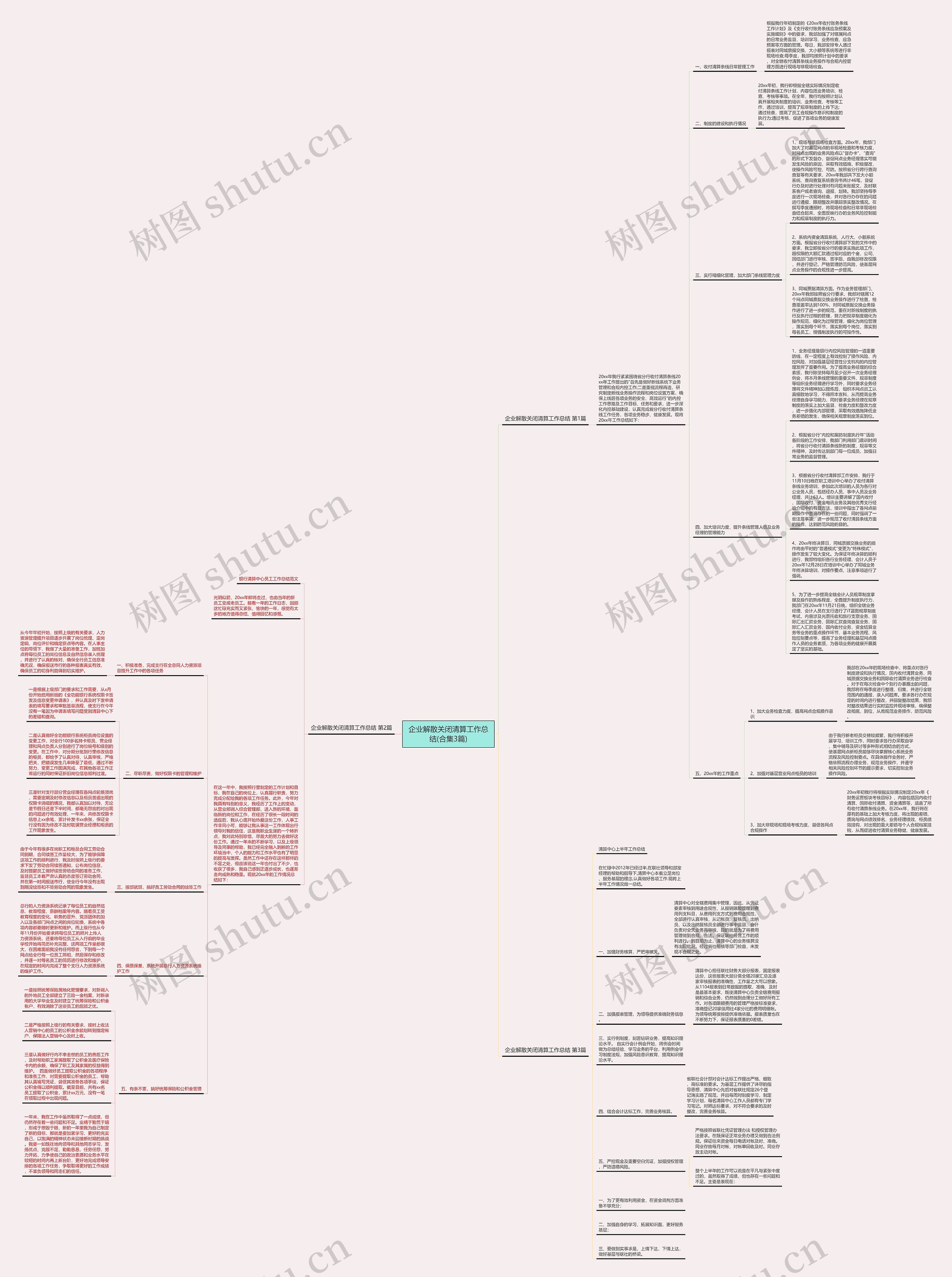 企业解散关闭清算工作总结(合集3篇)思维导图