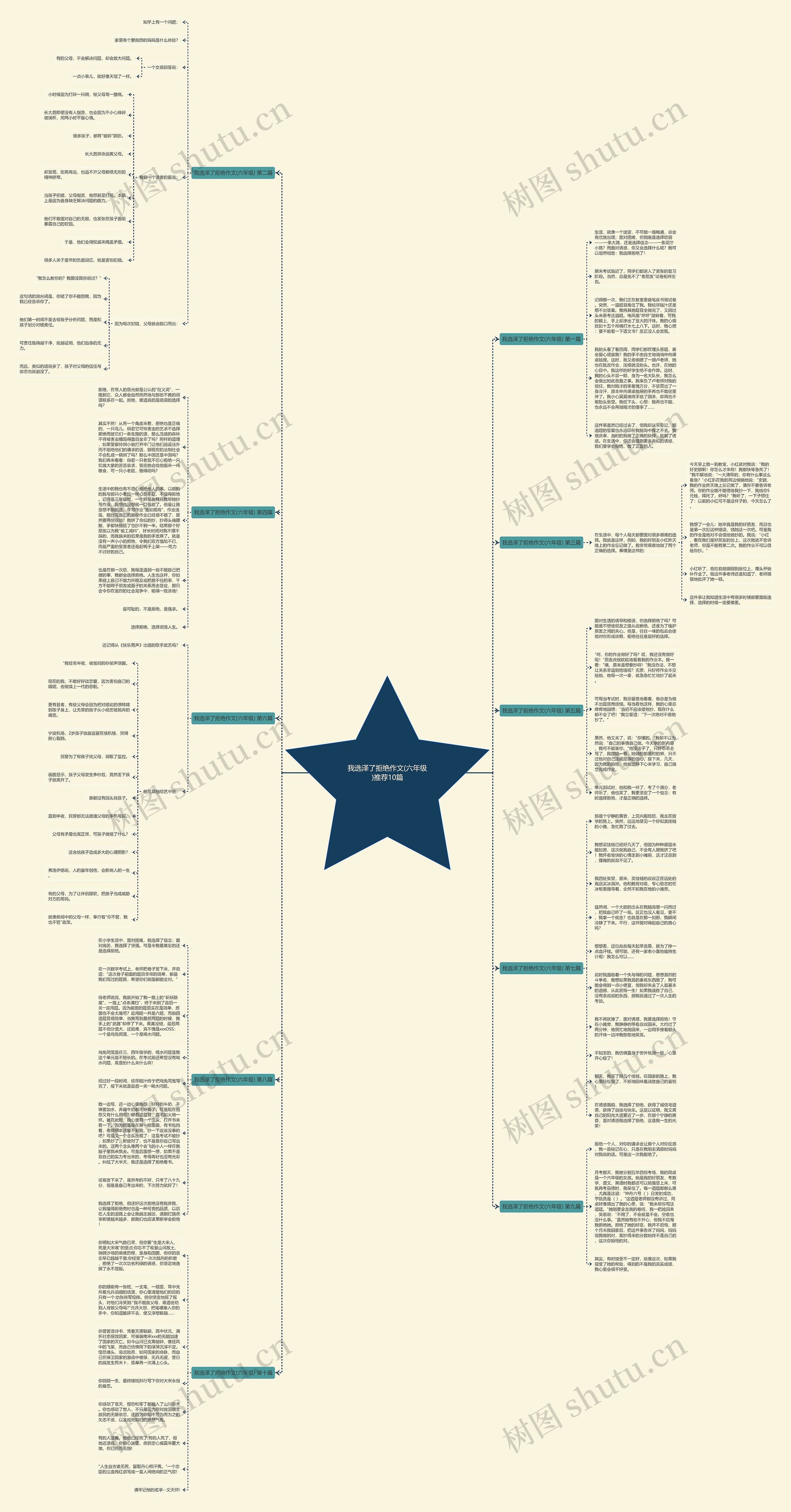 我选泽了拒绝作文(六年级)推荐10篇思维导图