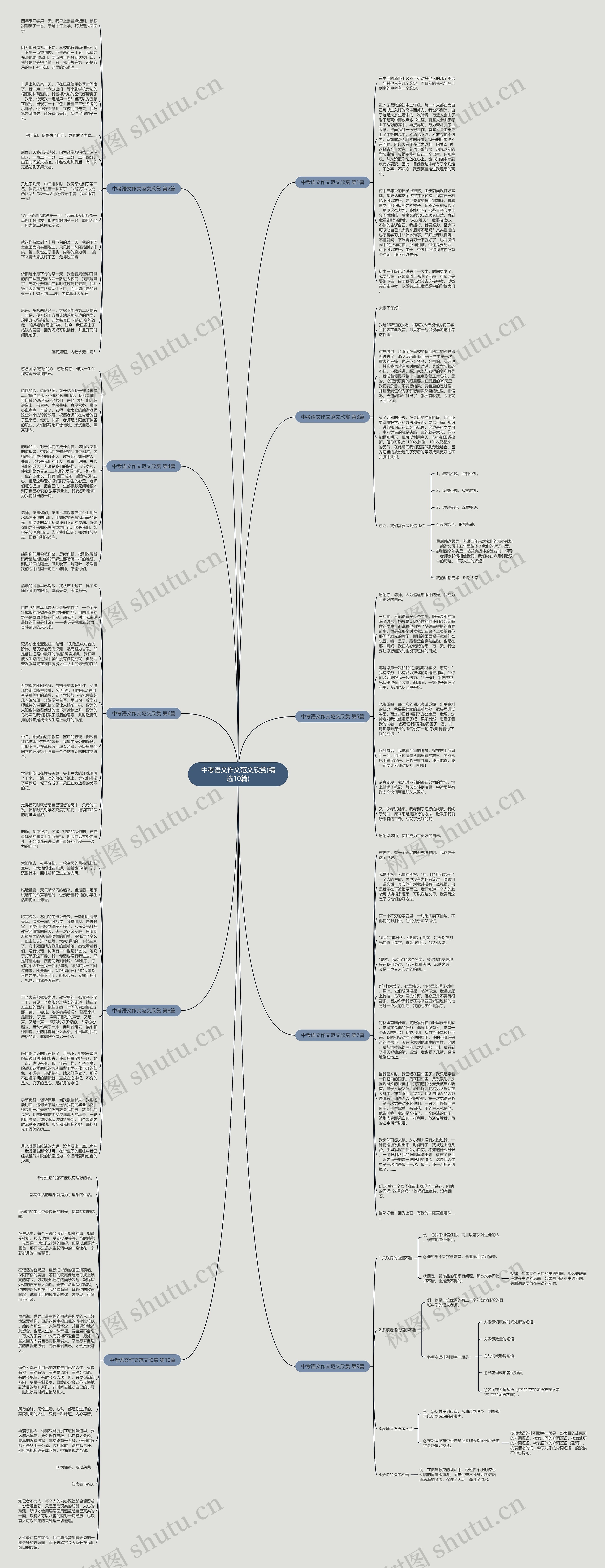 中考语文作文范文欣赏(精选10篇)思维导图