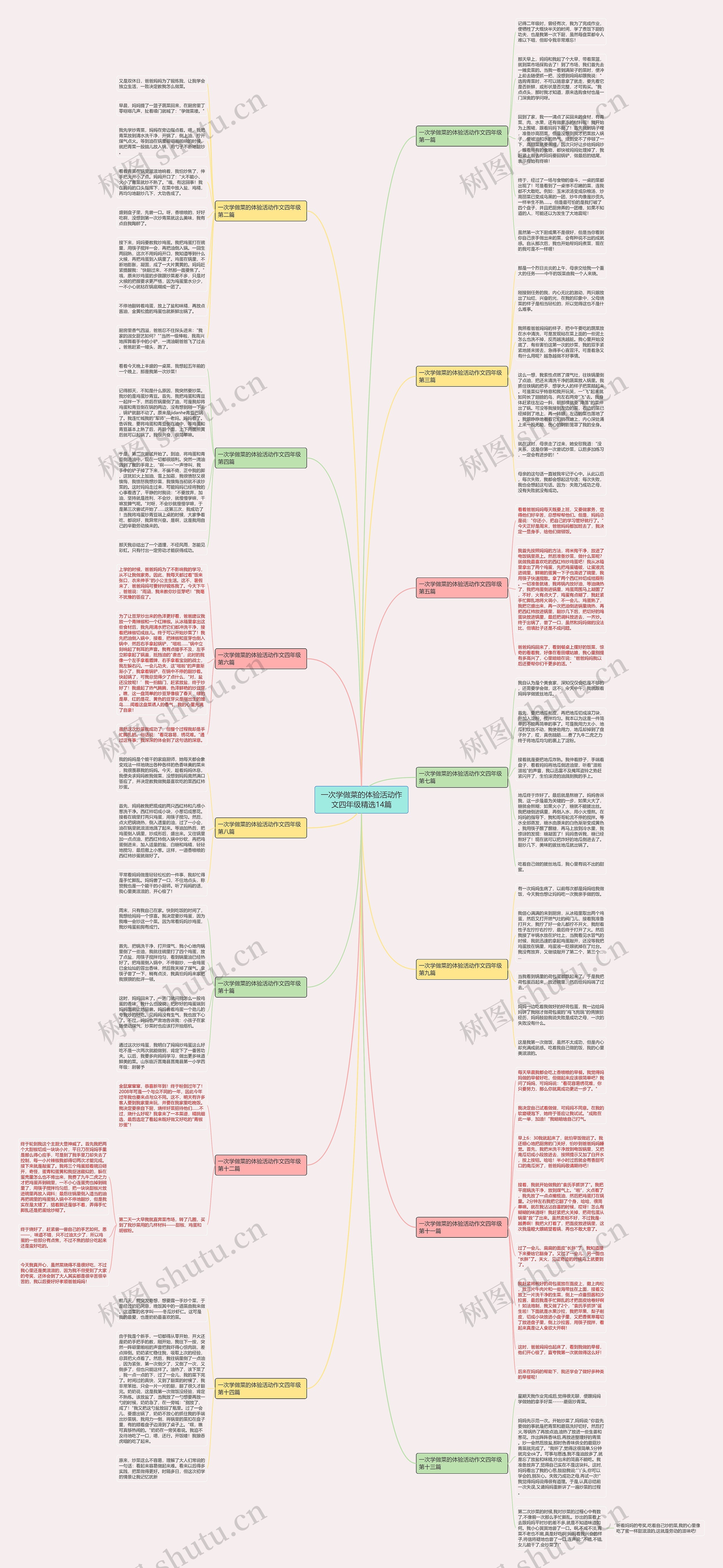 一次学做菜的体验活动作文四年级精选14篇 一次学做菜的体验活动作文四年级精选14篇