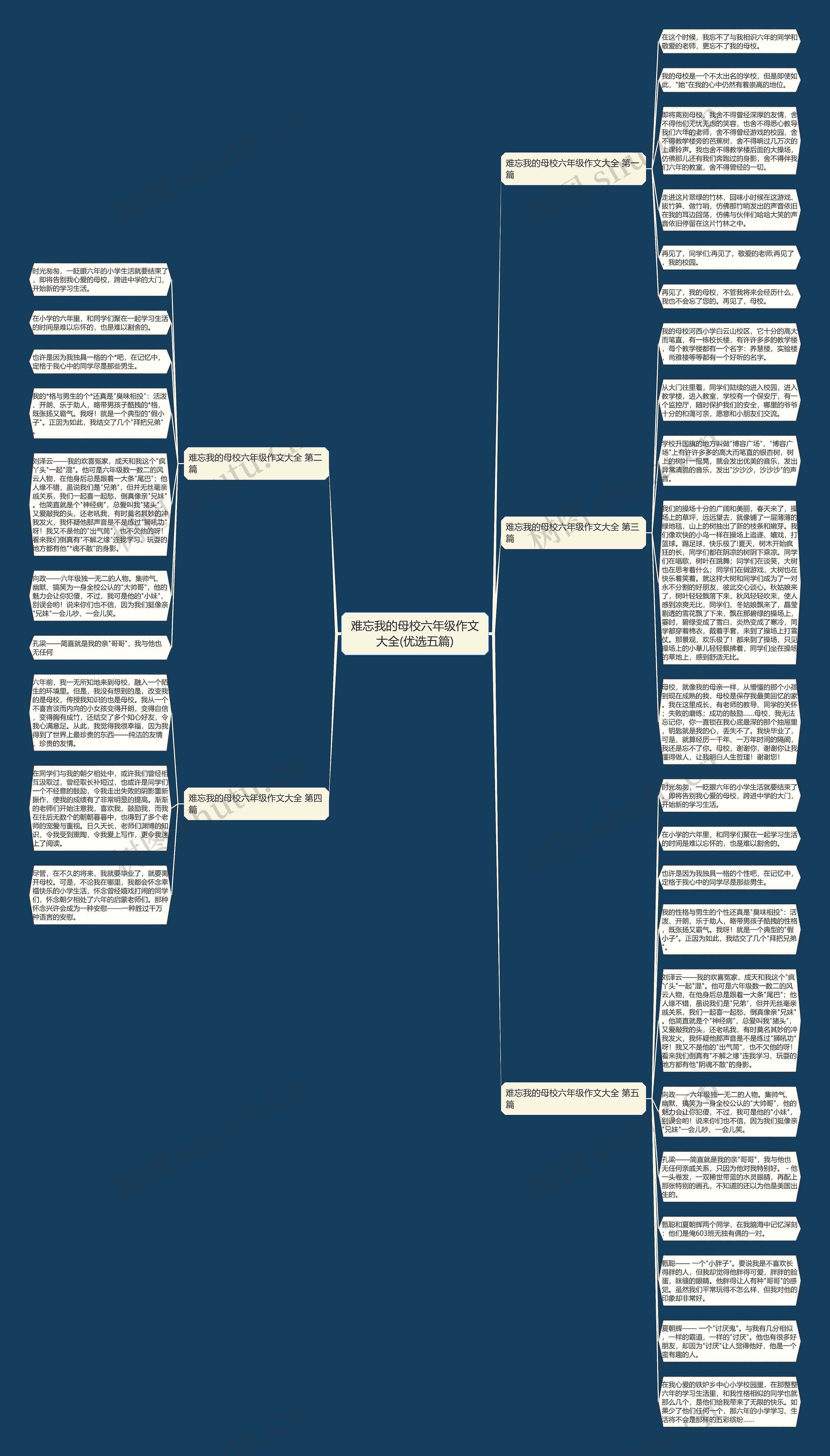 难忘我的母校六年级作文大全(优选五篇)思维导图