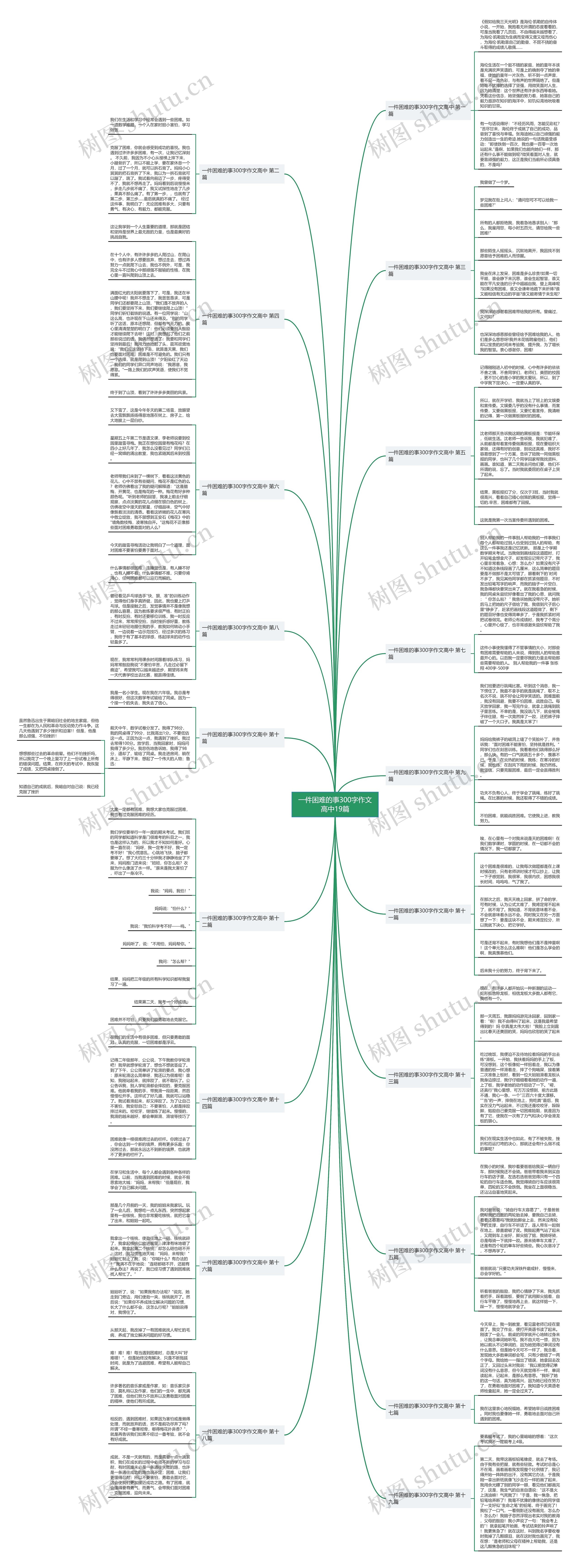 一件困难的事300字作文高中19篇 一件困难的事300字作文高中19篇
