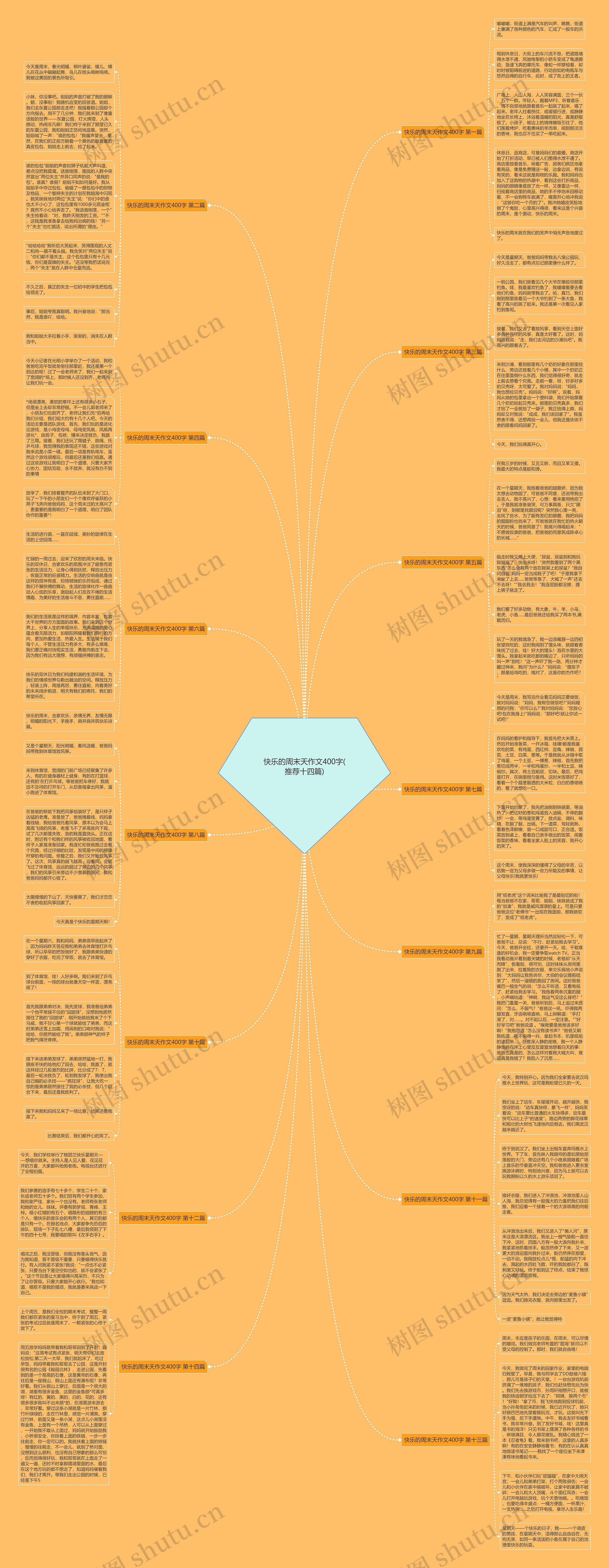 快乐的周末天作文400字(推荐十四篇)思维导图