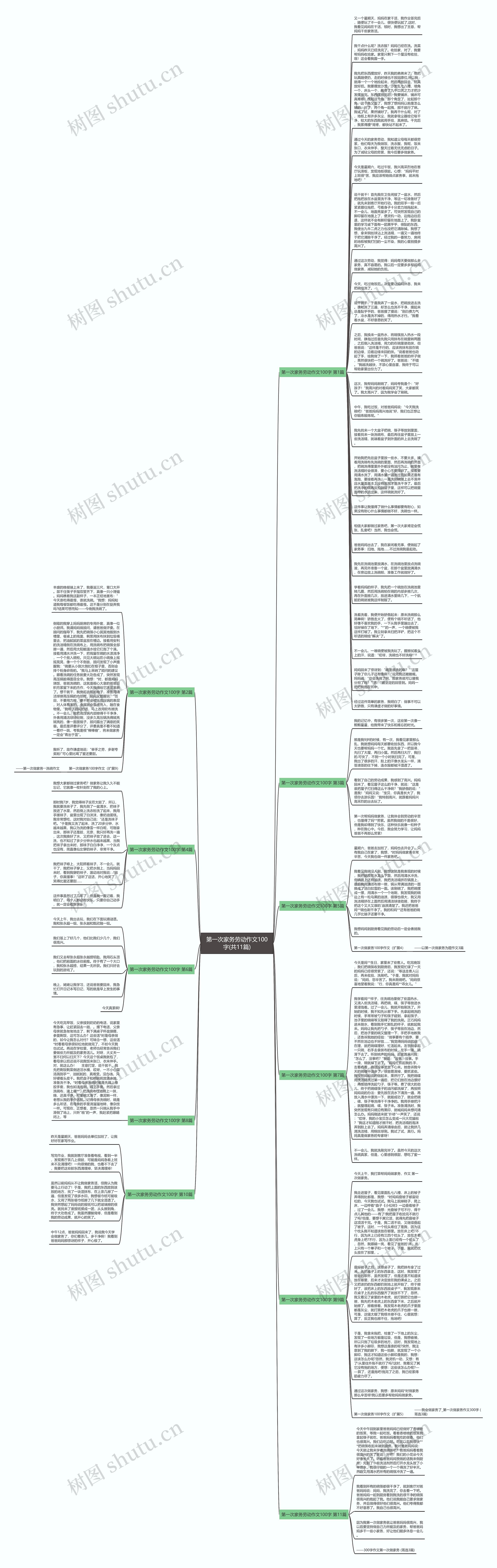 第一次家务劳动作文100字(共11篇)思维导图