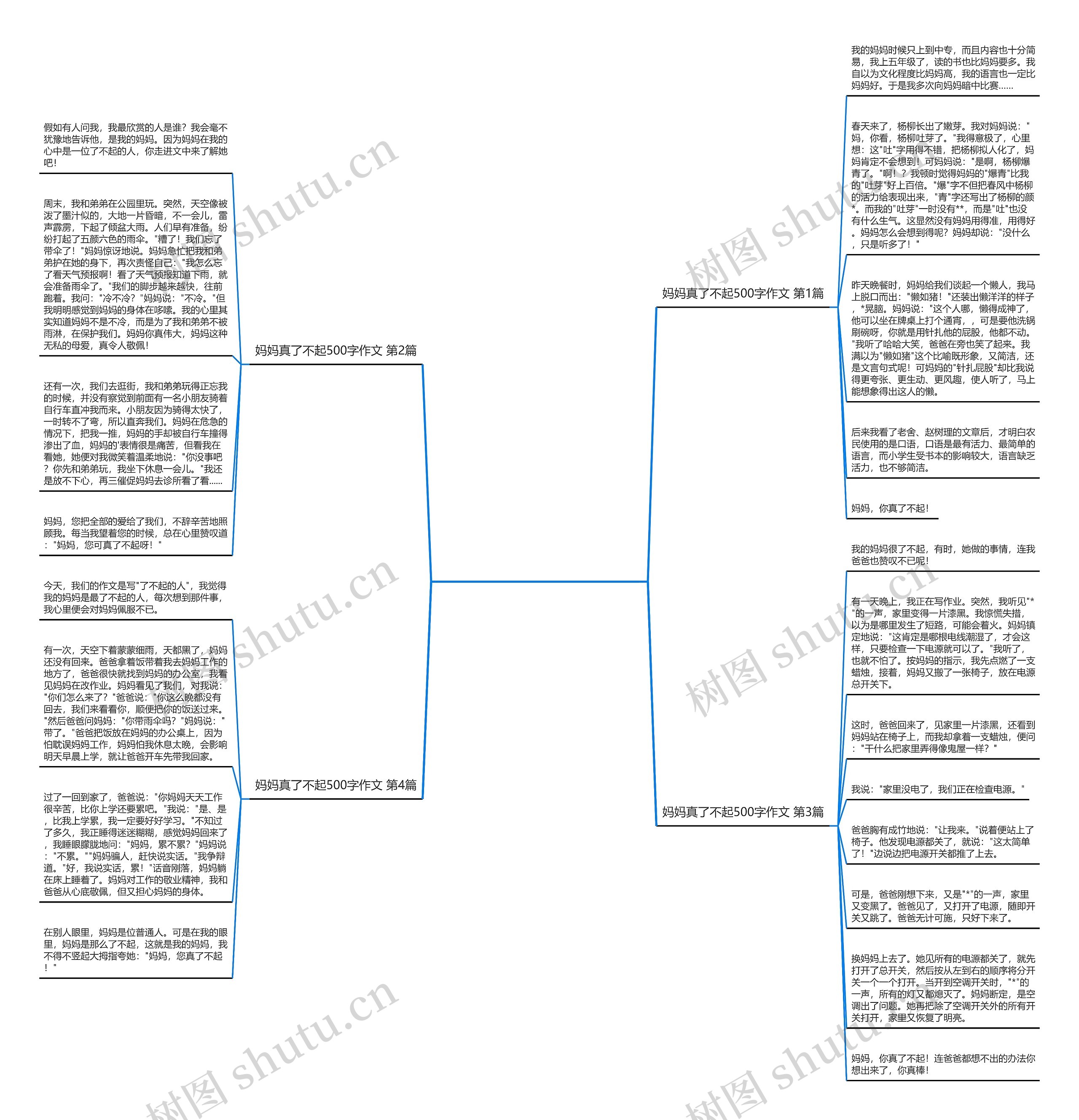 妈妈真了不起500字作文(汇总4篇) 妈妈真了不起500字作文(汇总4篇)