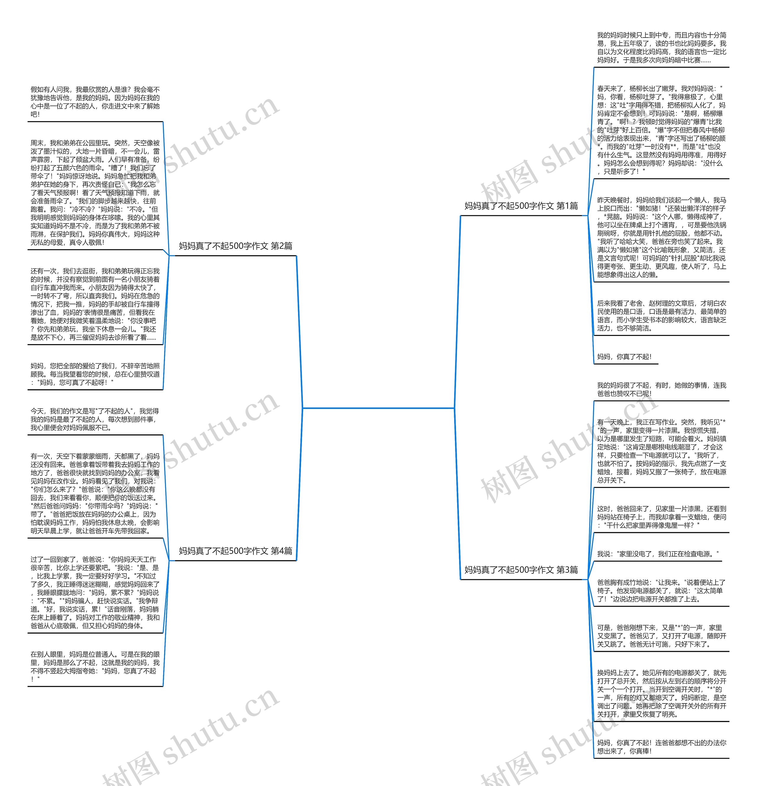 妈妈真了不起500字作文(汇总4篇)思维导图