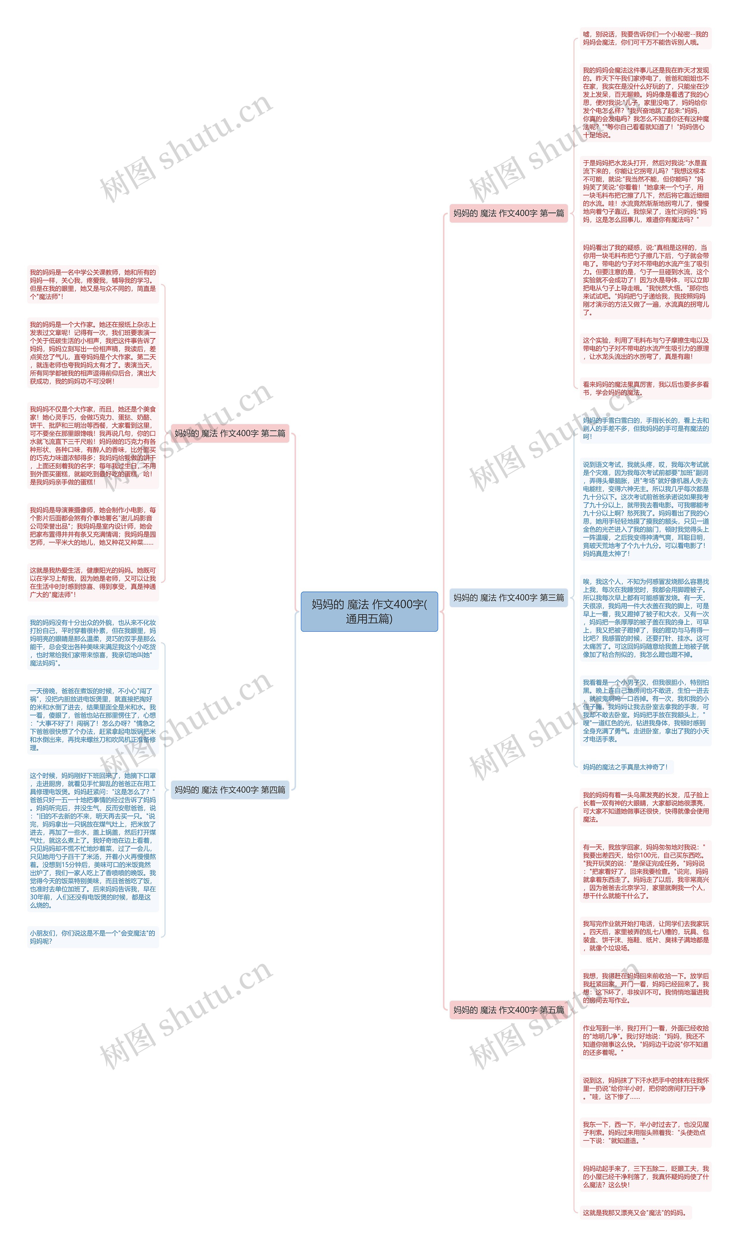妈妈的 魔法 作文400字(通用五篇)思维导图