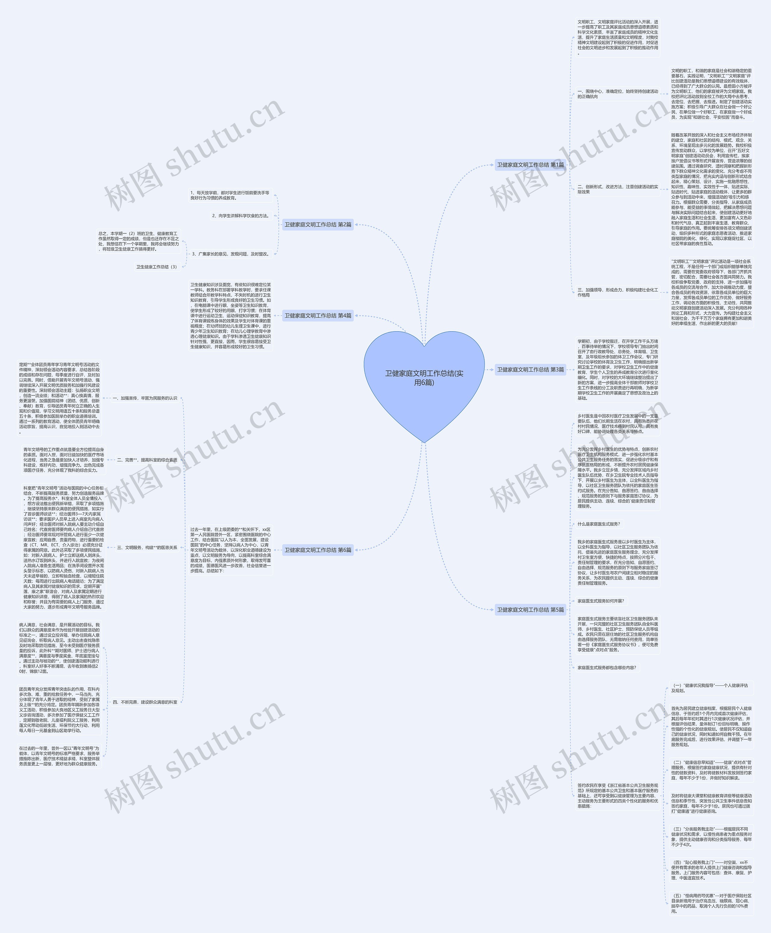 卫健家庭文明工作总结(实用6篇)思维导图