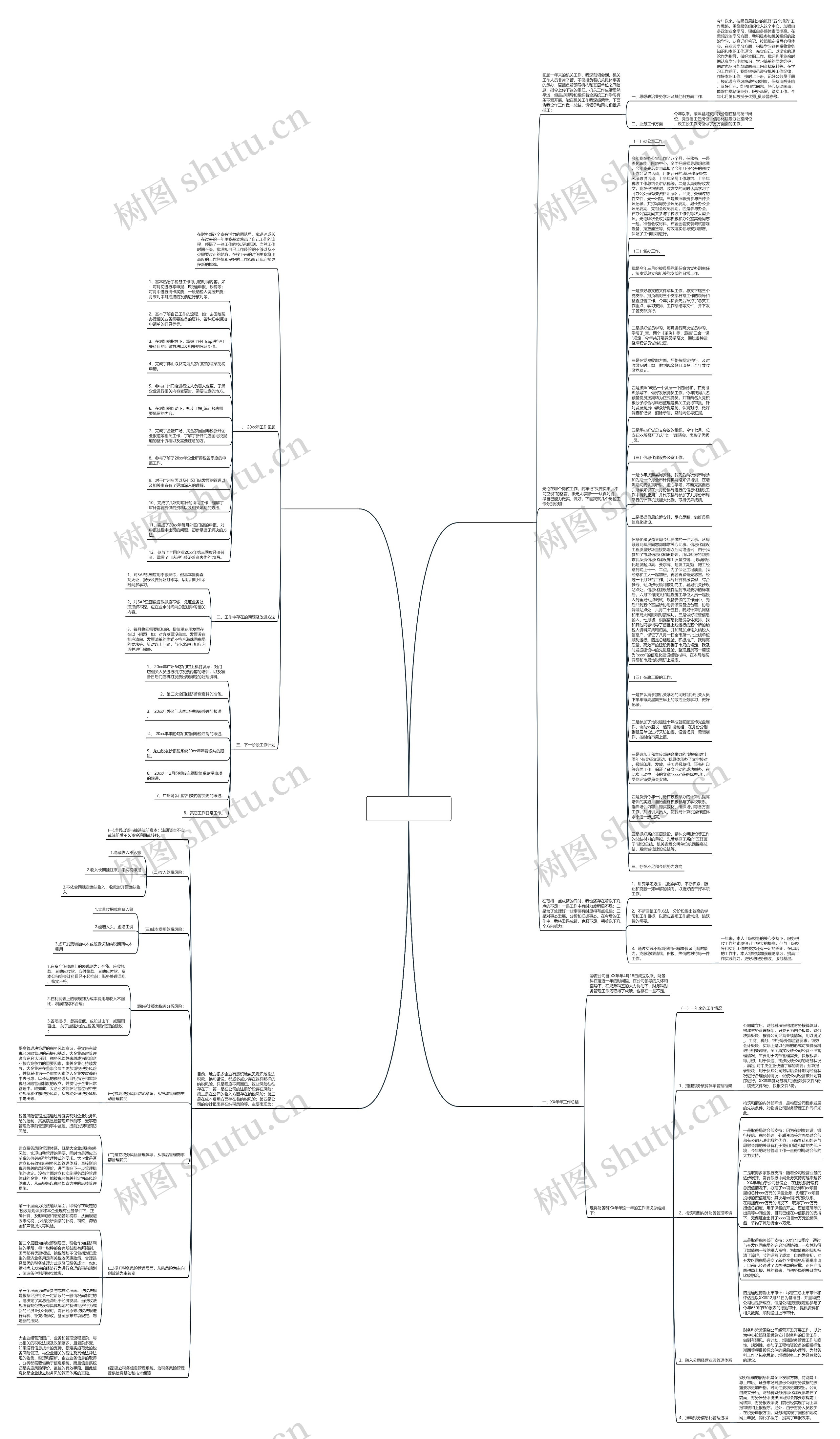单位税务管理岗工作总结(汇总4篇)思维导图