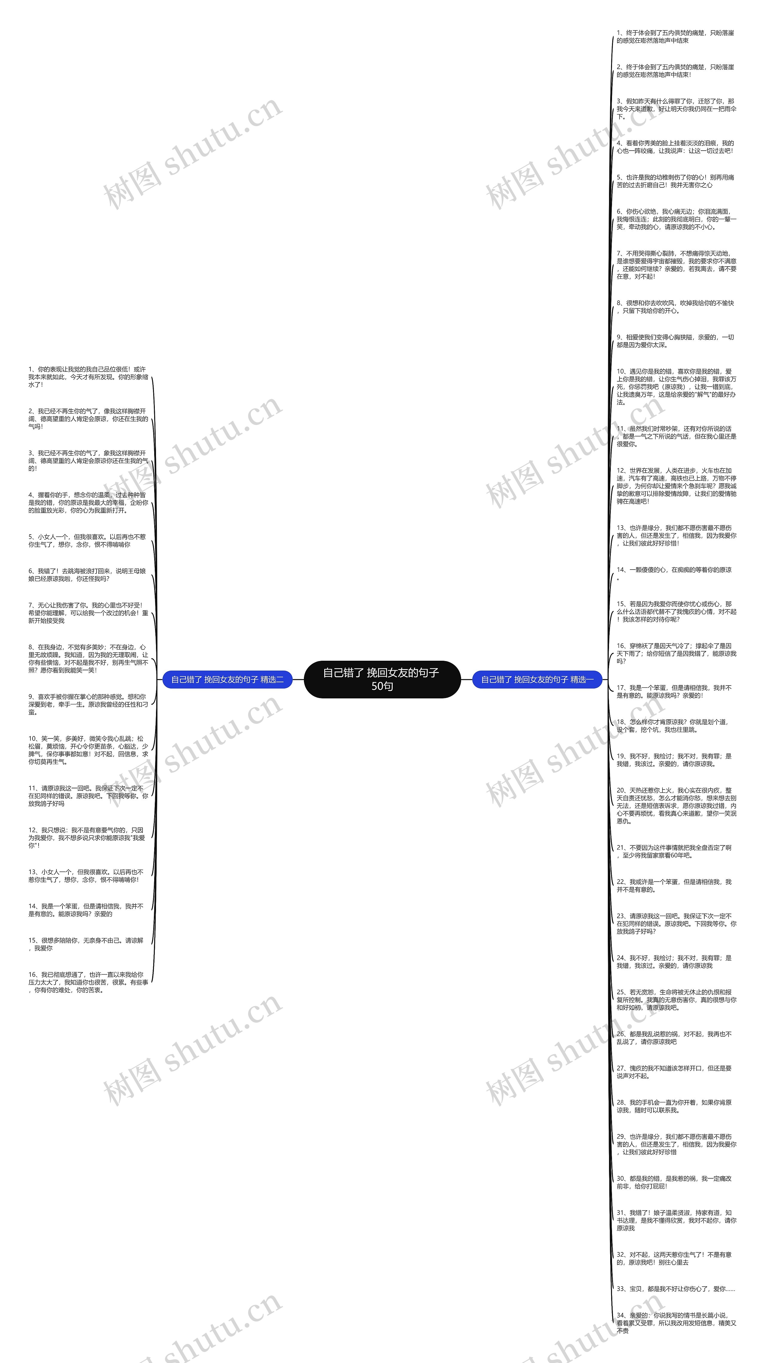 自己错了 挽回女友的句子 50句思维导图